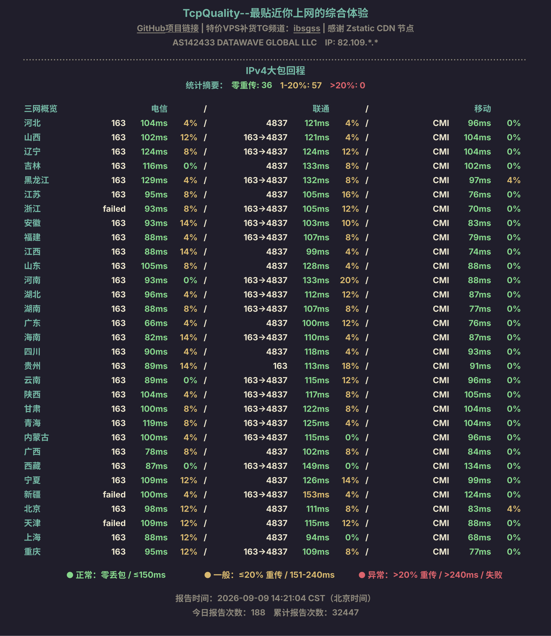 IPv4大包回程