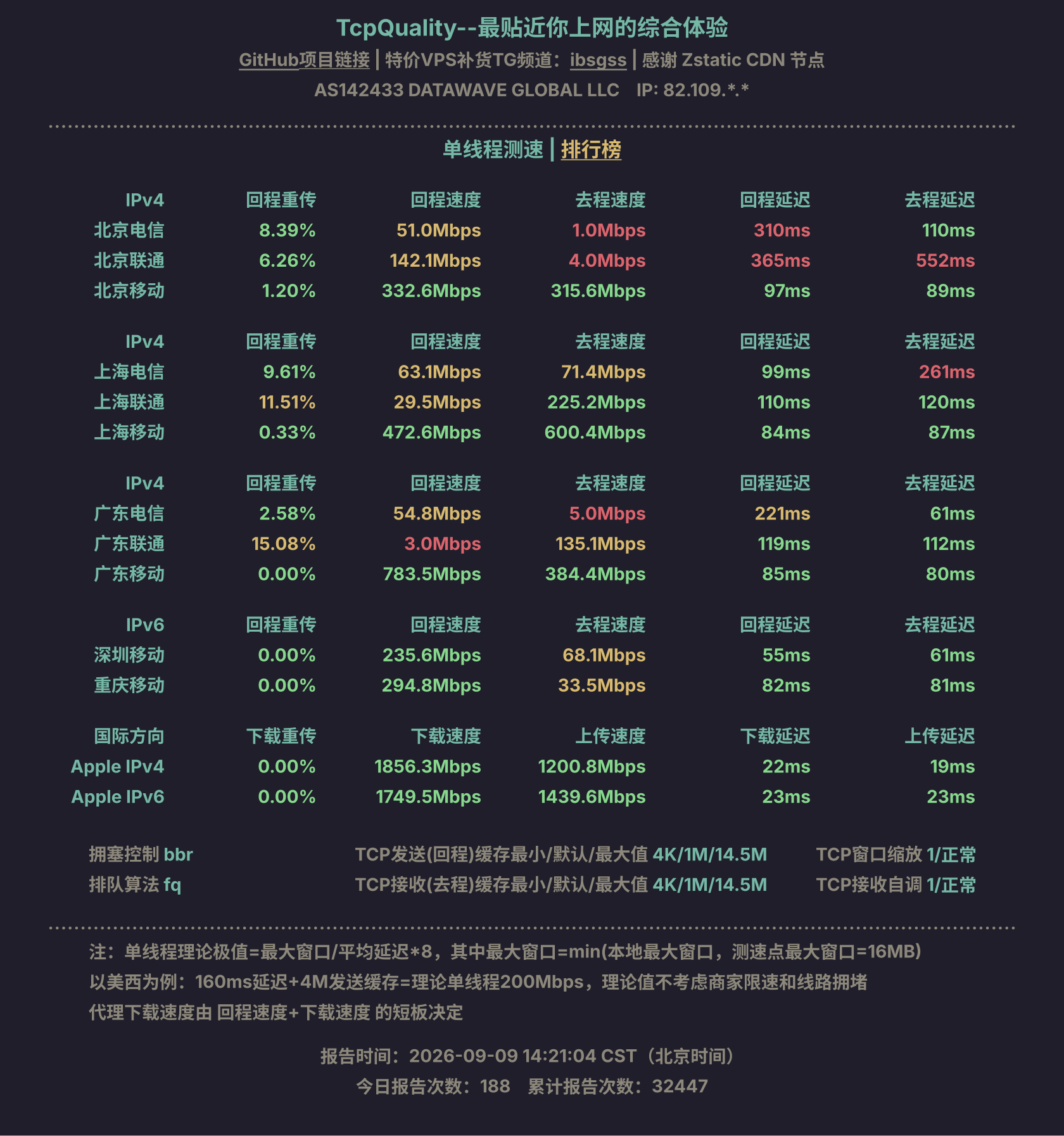 单线程测速