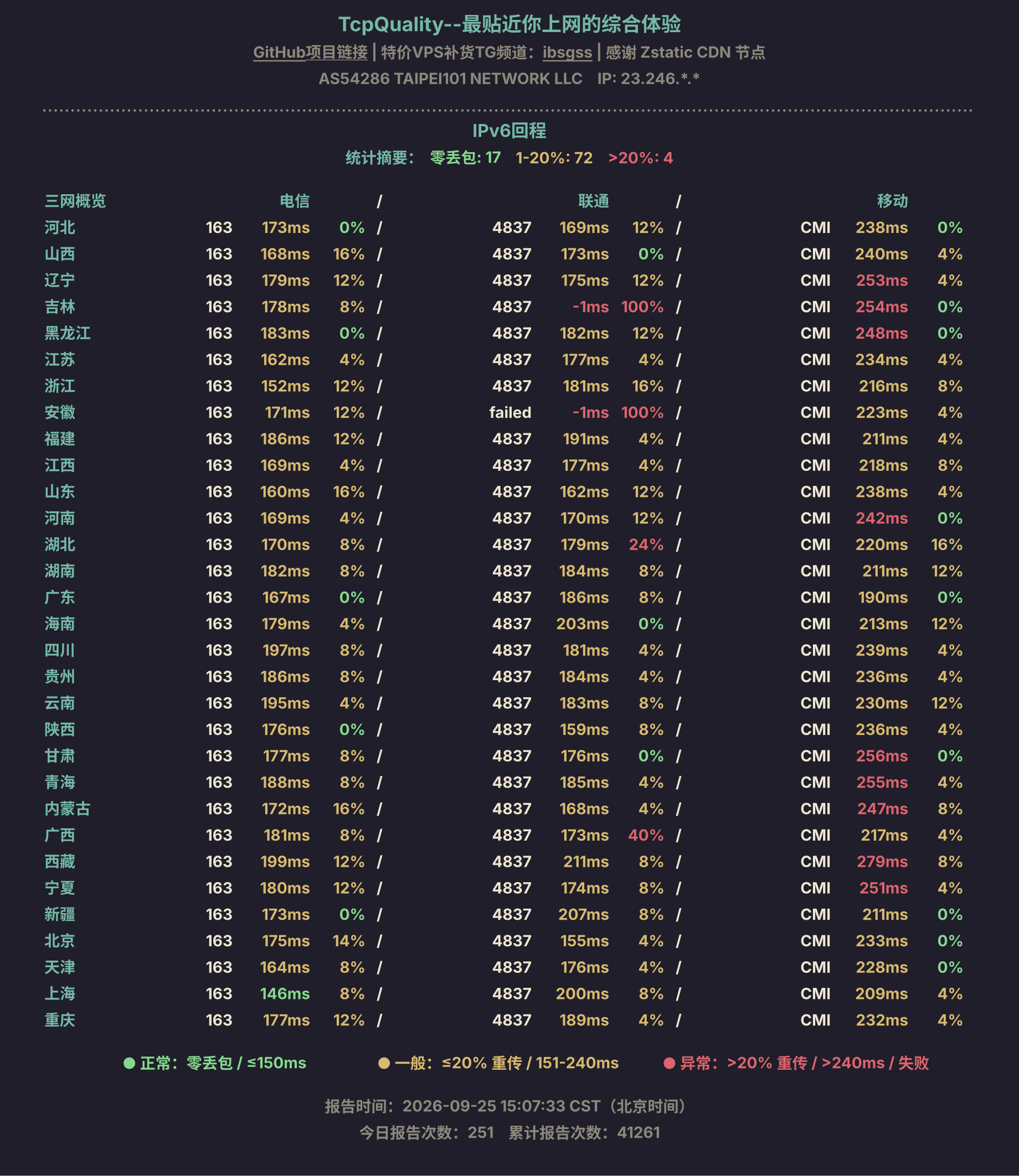 IPv6回程