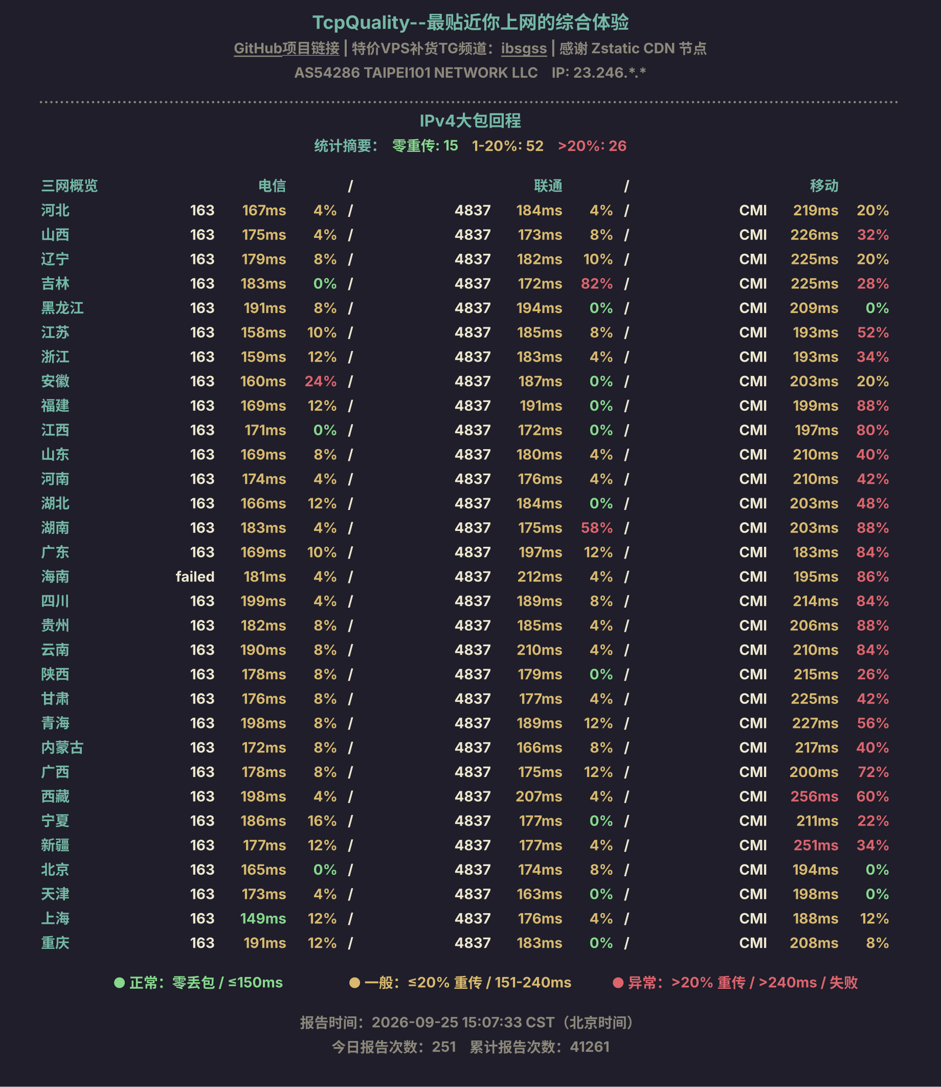 IPv4大包回程