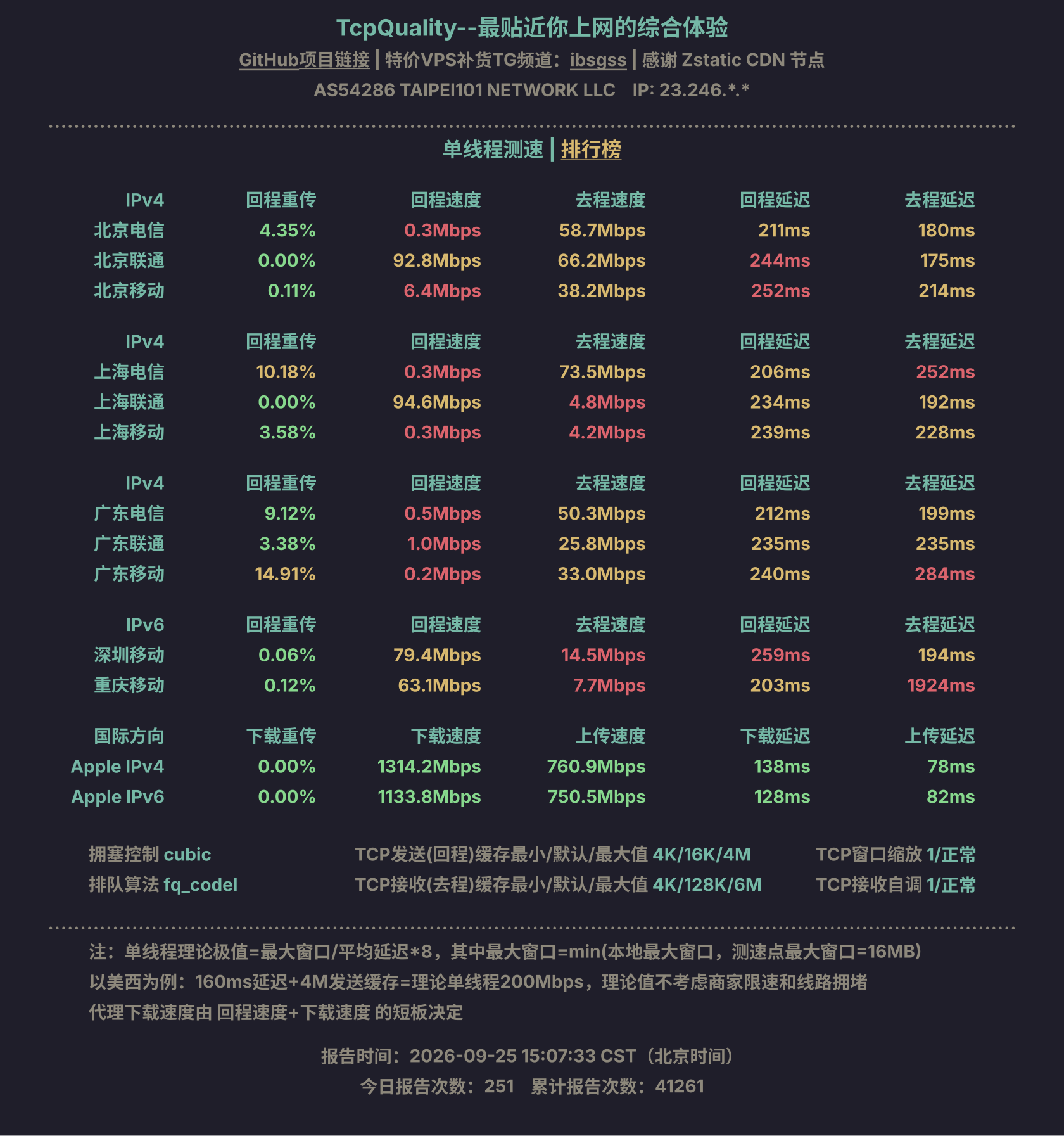 单线程测速