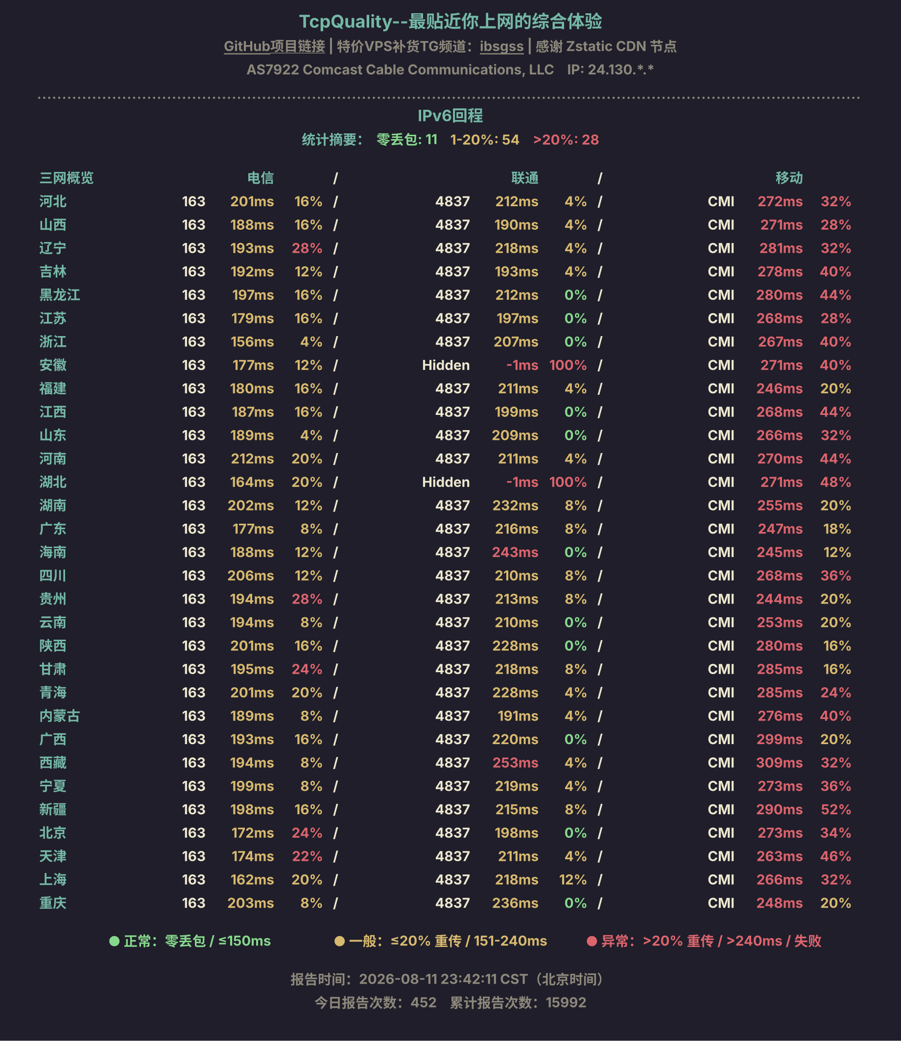 IPv6回程