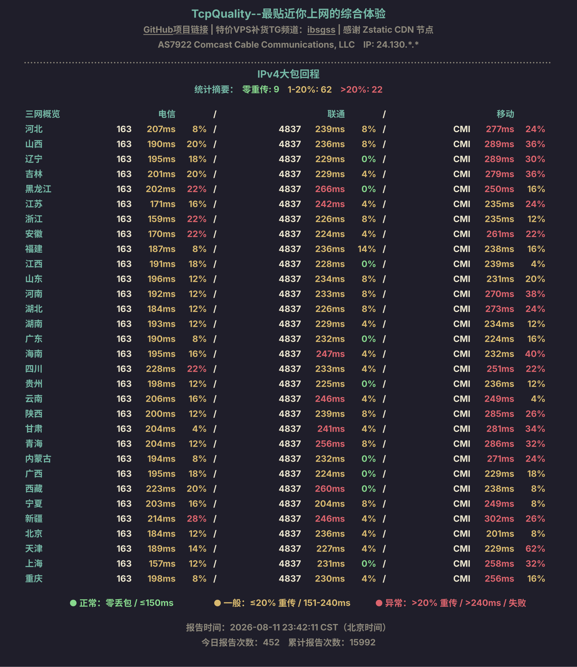 IPv4大包回程