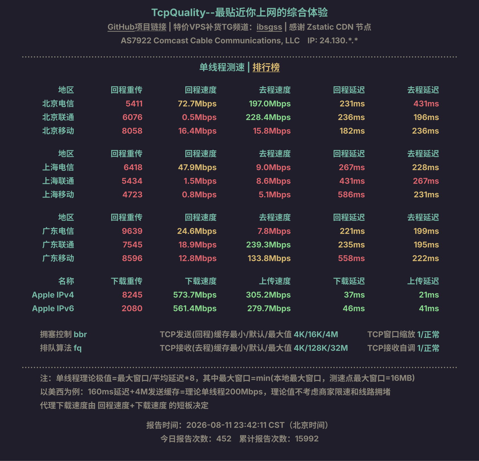 单线程测速
