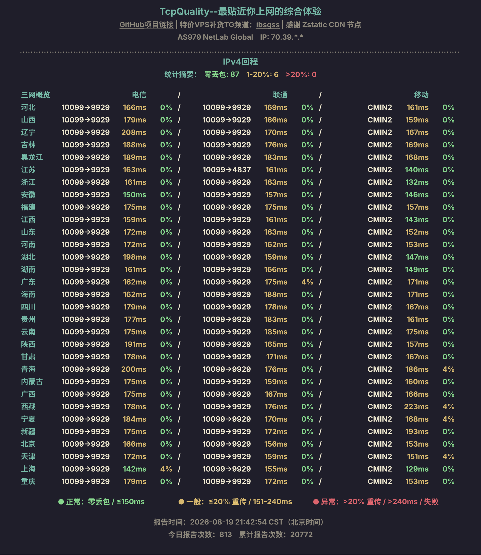 IPv4回程