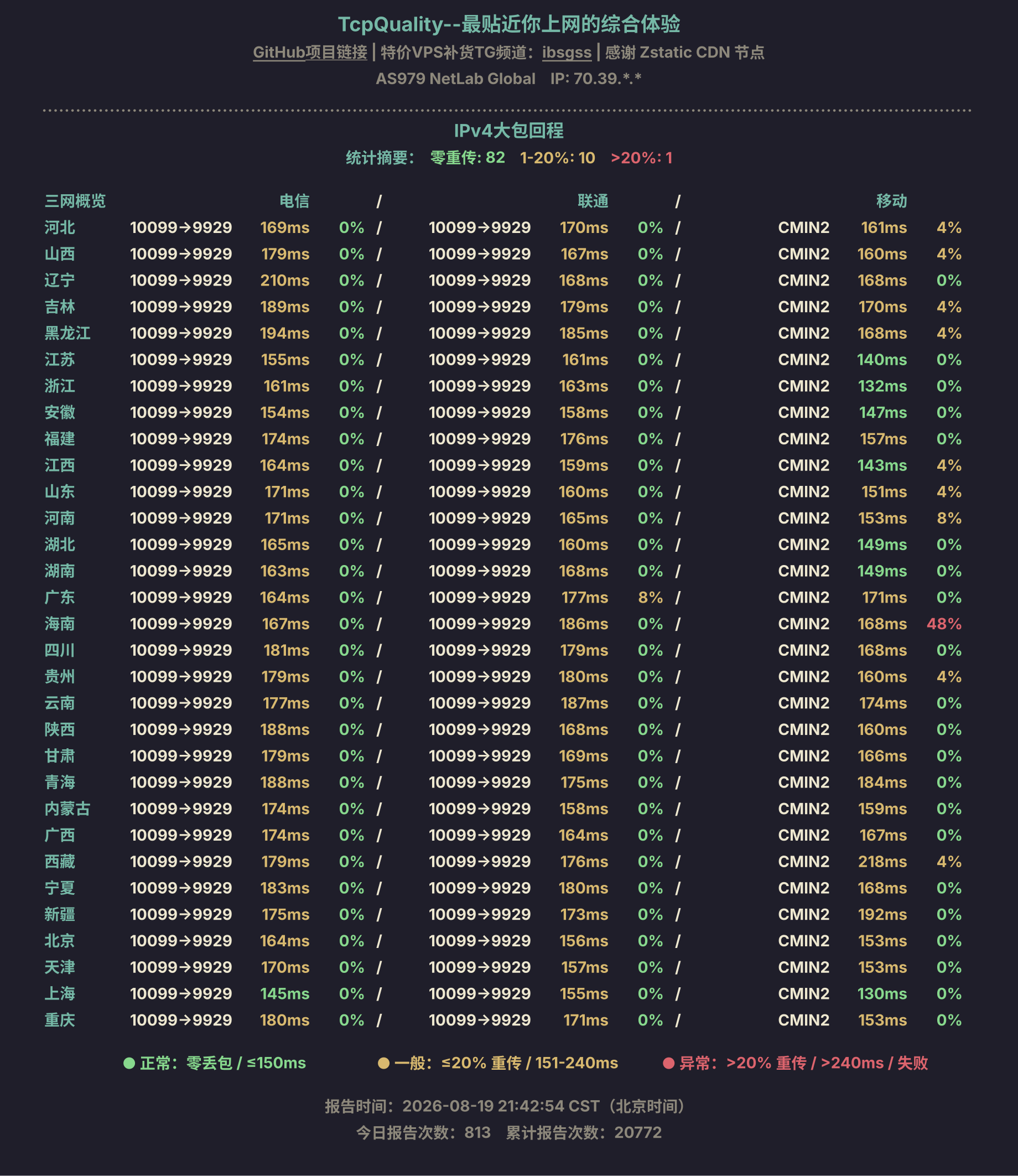 IPv4大包回程
