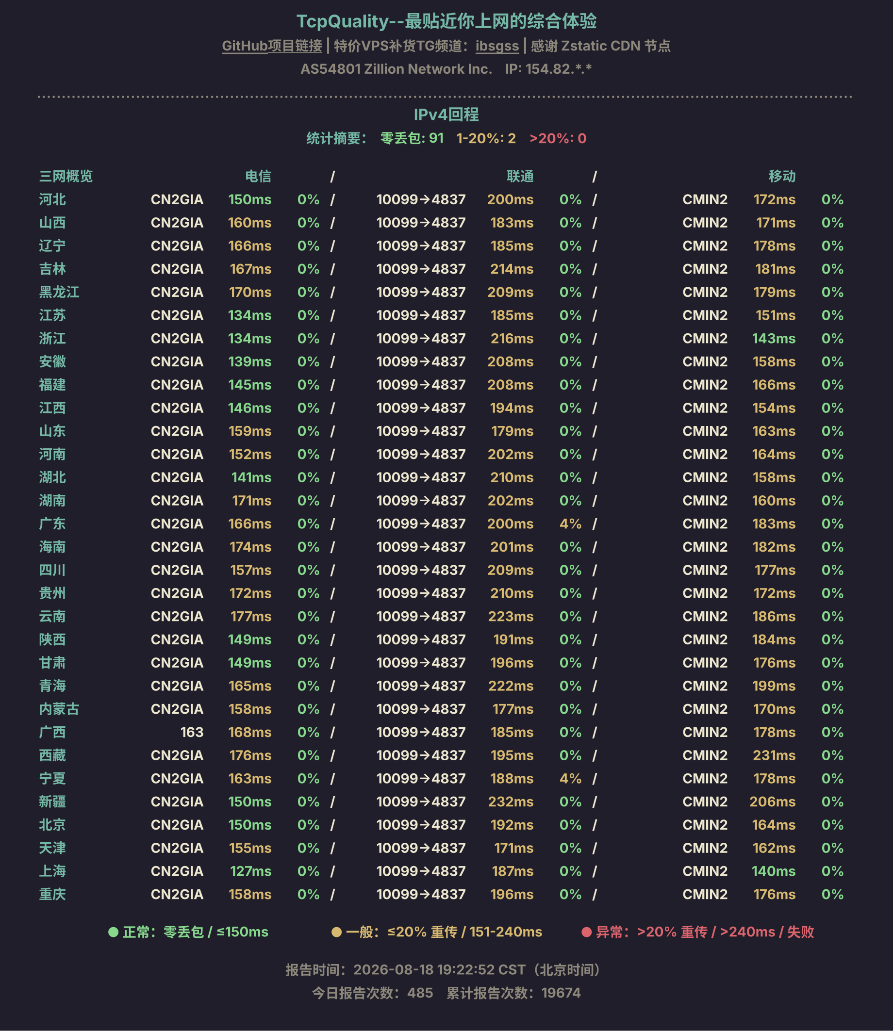 IPv4回程