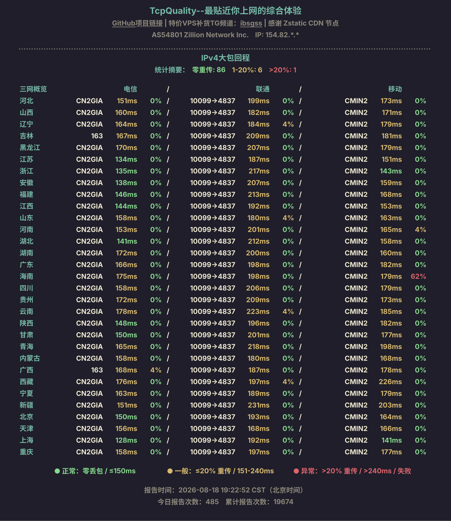 IPv4大包回程