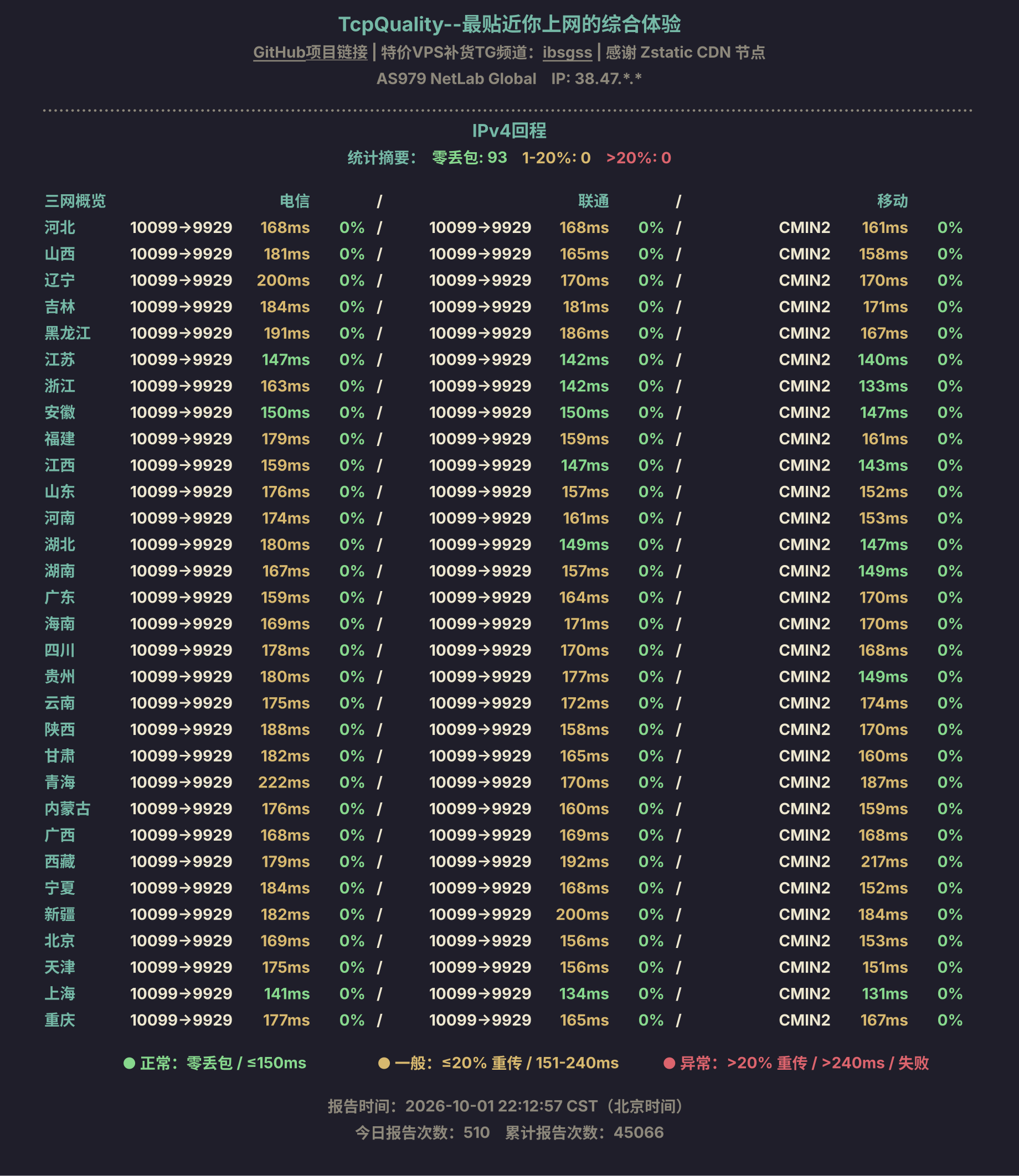 IPv4回程
