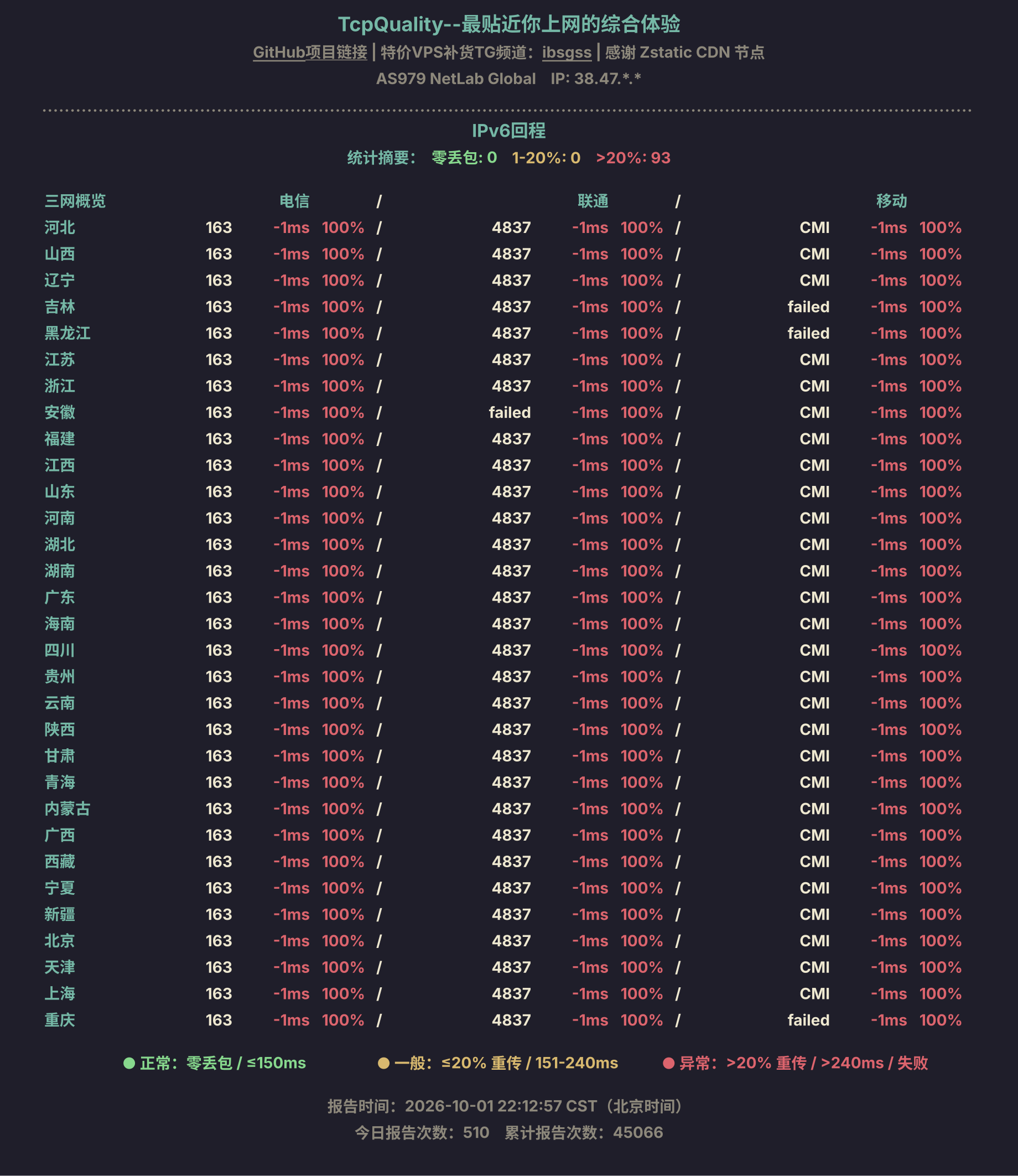 IPv6回程