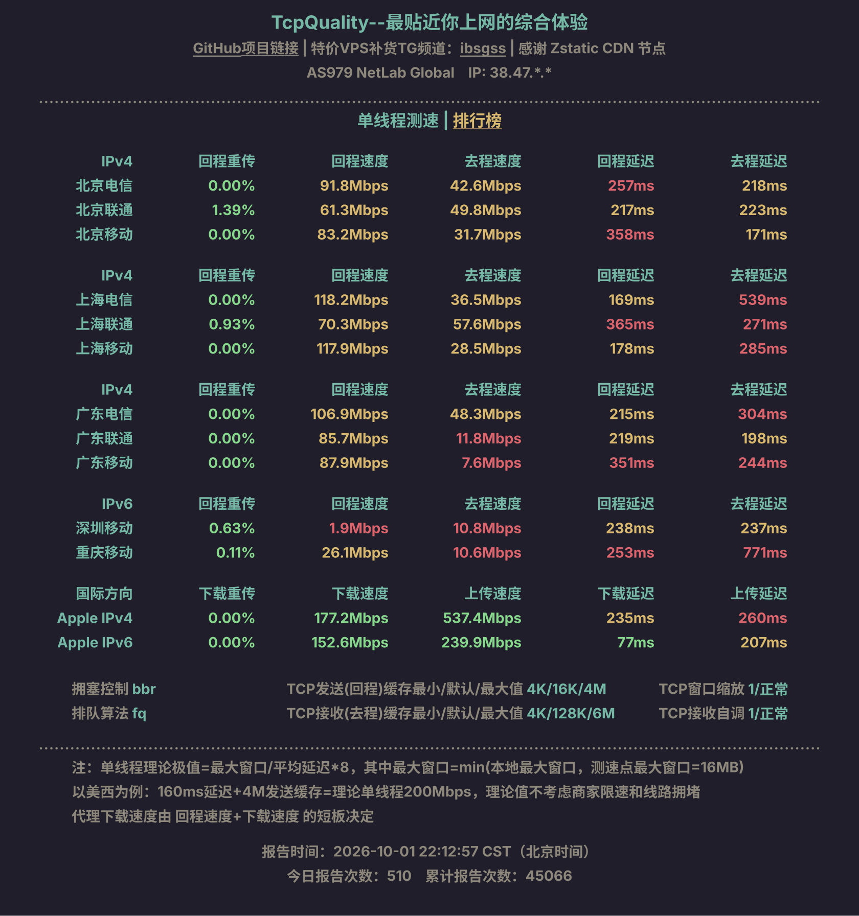 单线程测速
