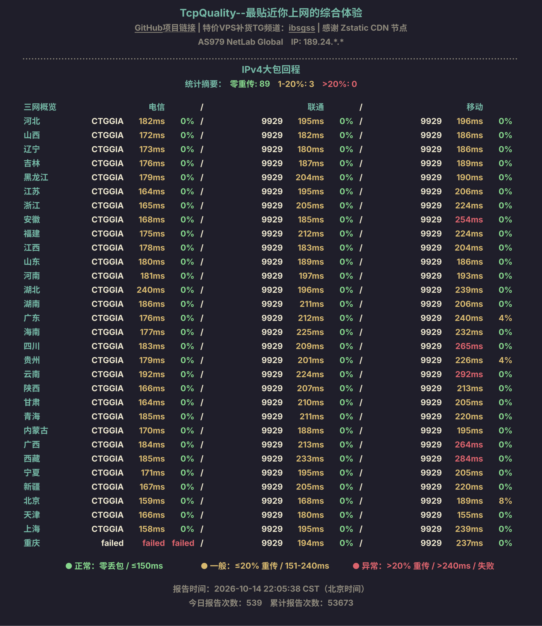 IPv4大包回程