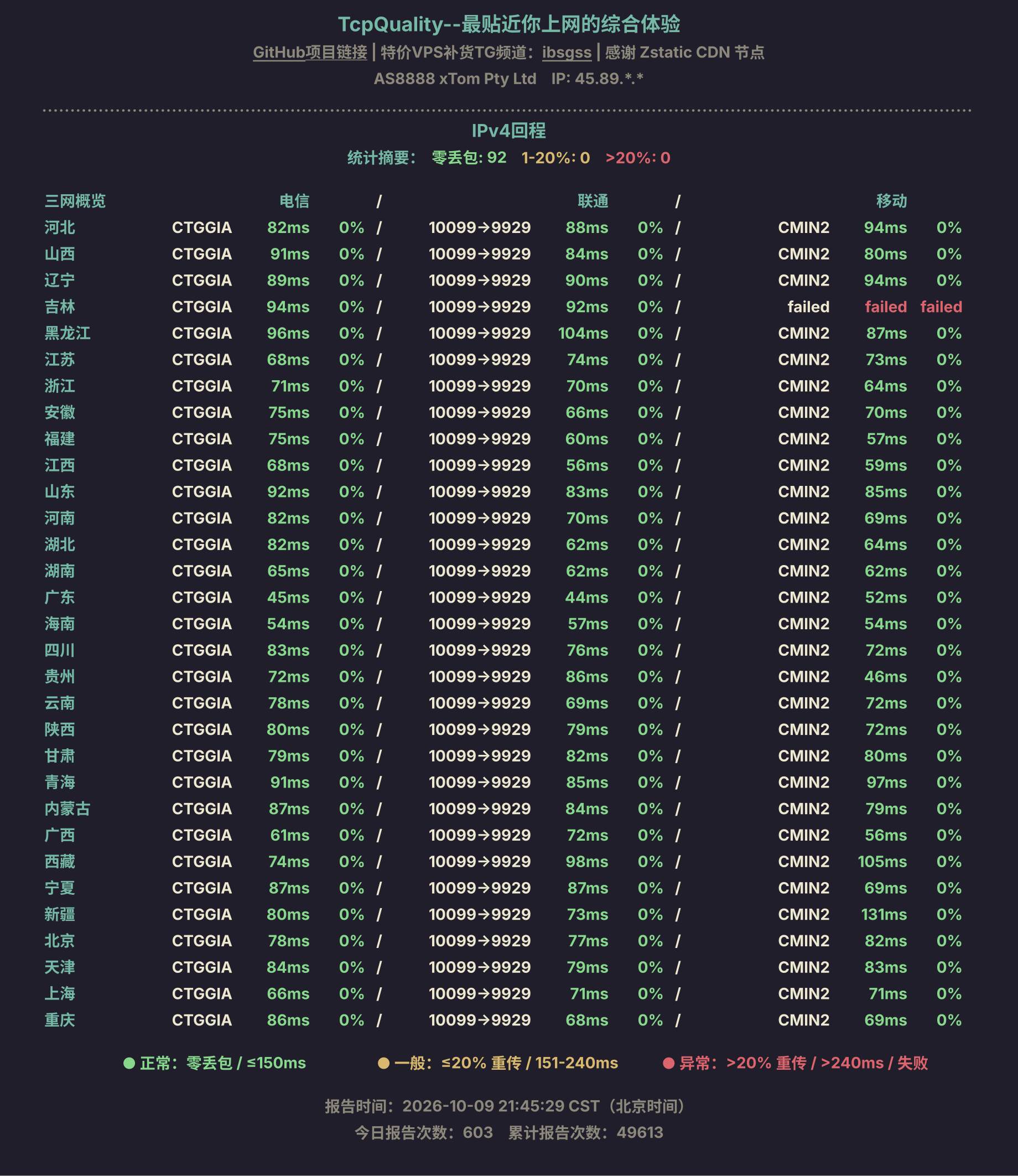 IPv4回程