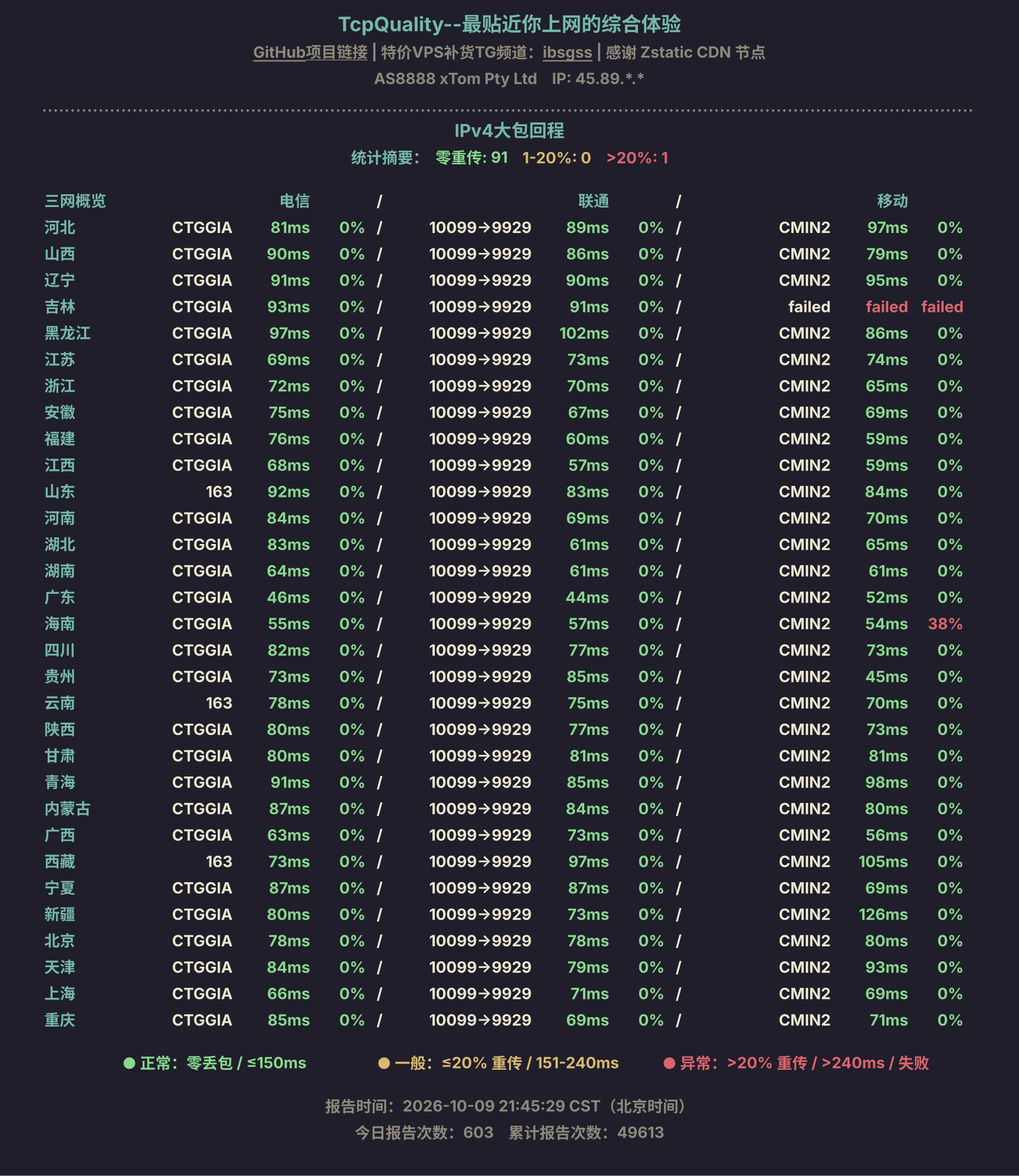 IPv4大包回程