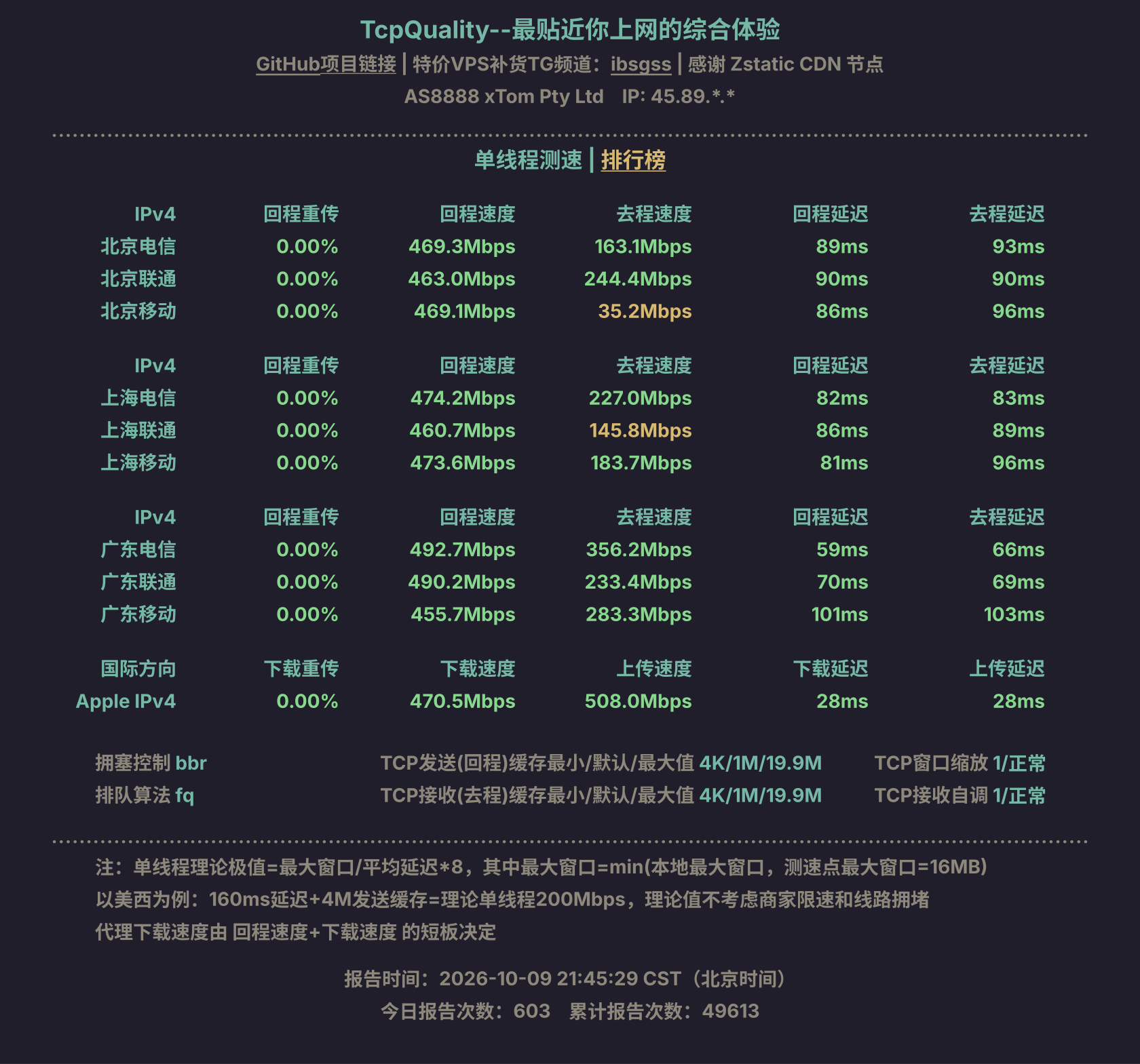 单线程测速