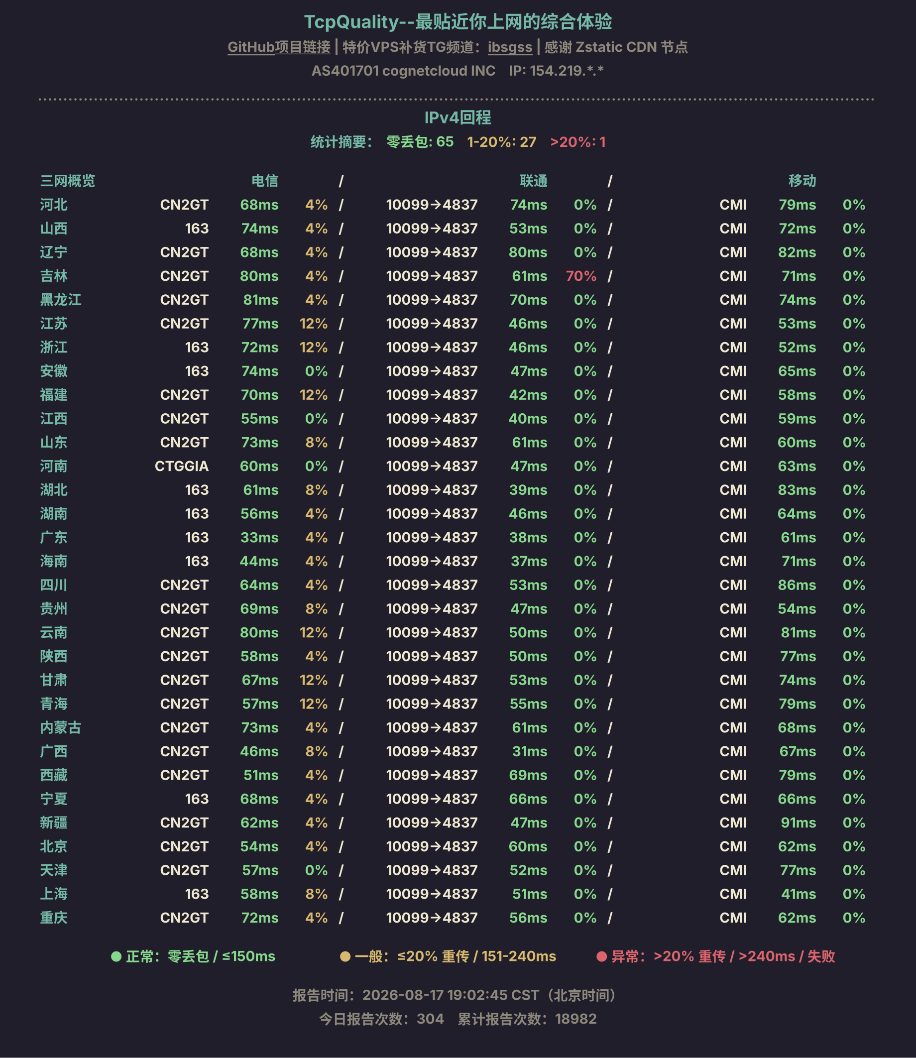 IPv4回程