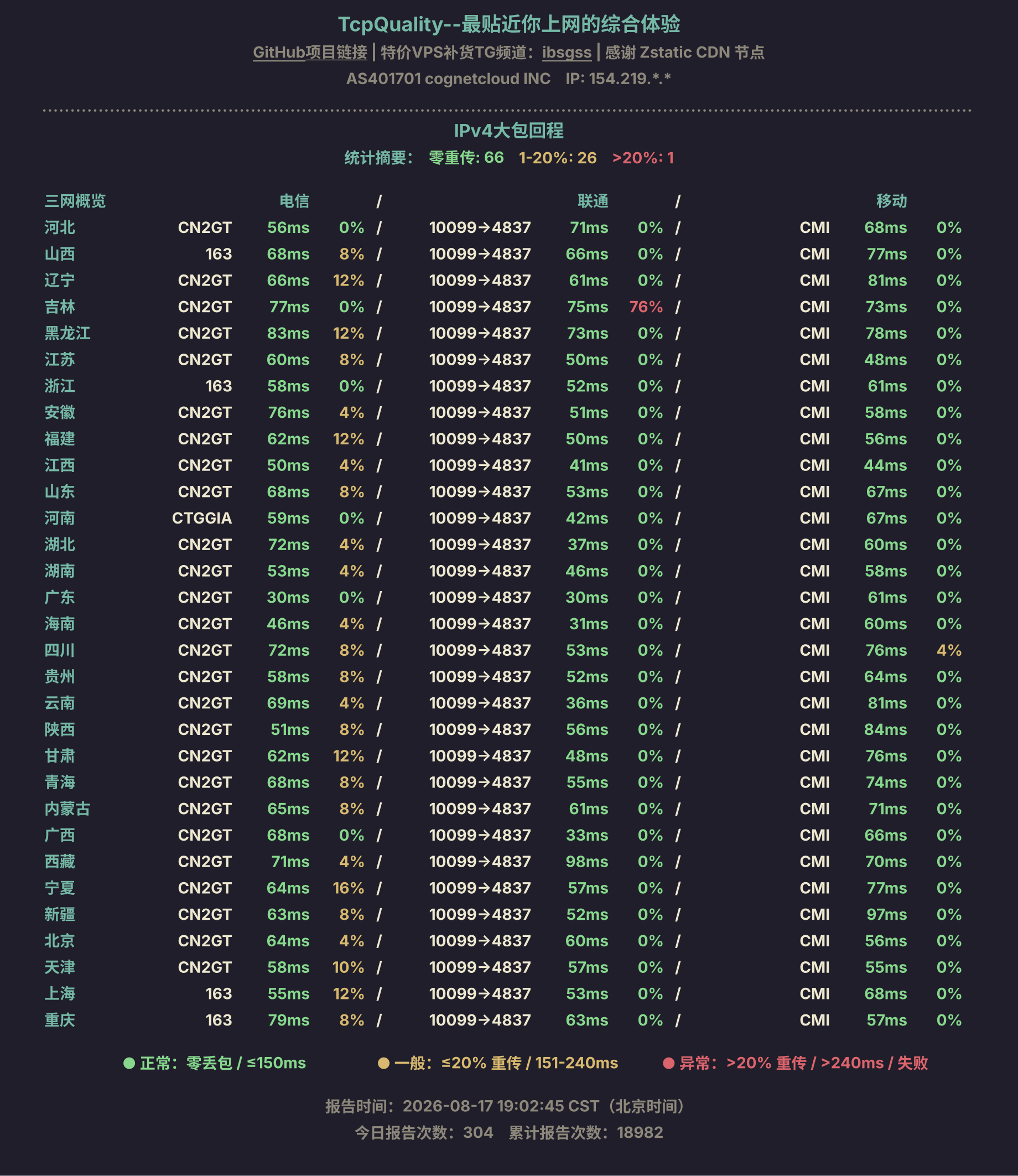 IPv4大包回程