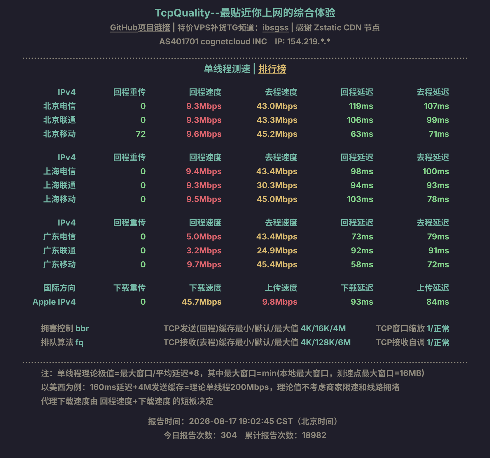 单线程测速