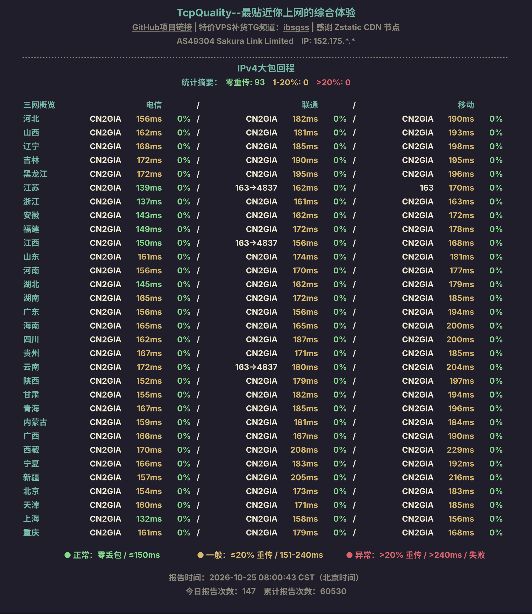 IPv4大包回程