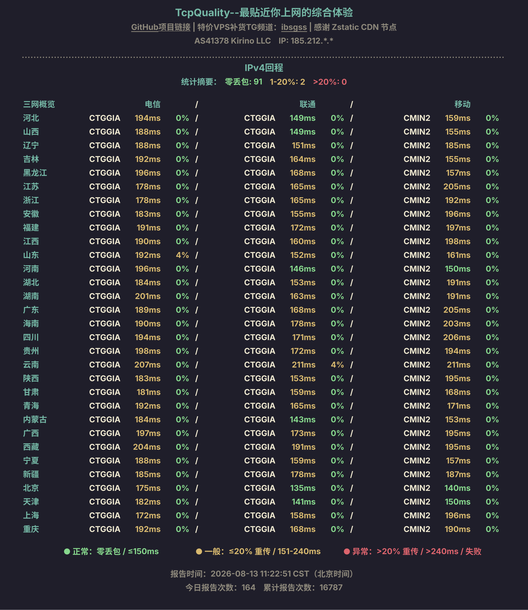 IPv4回程