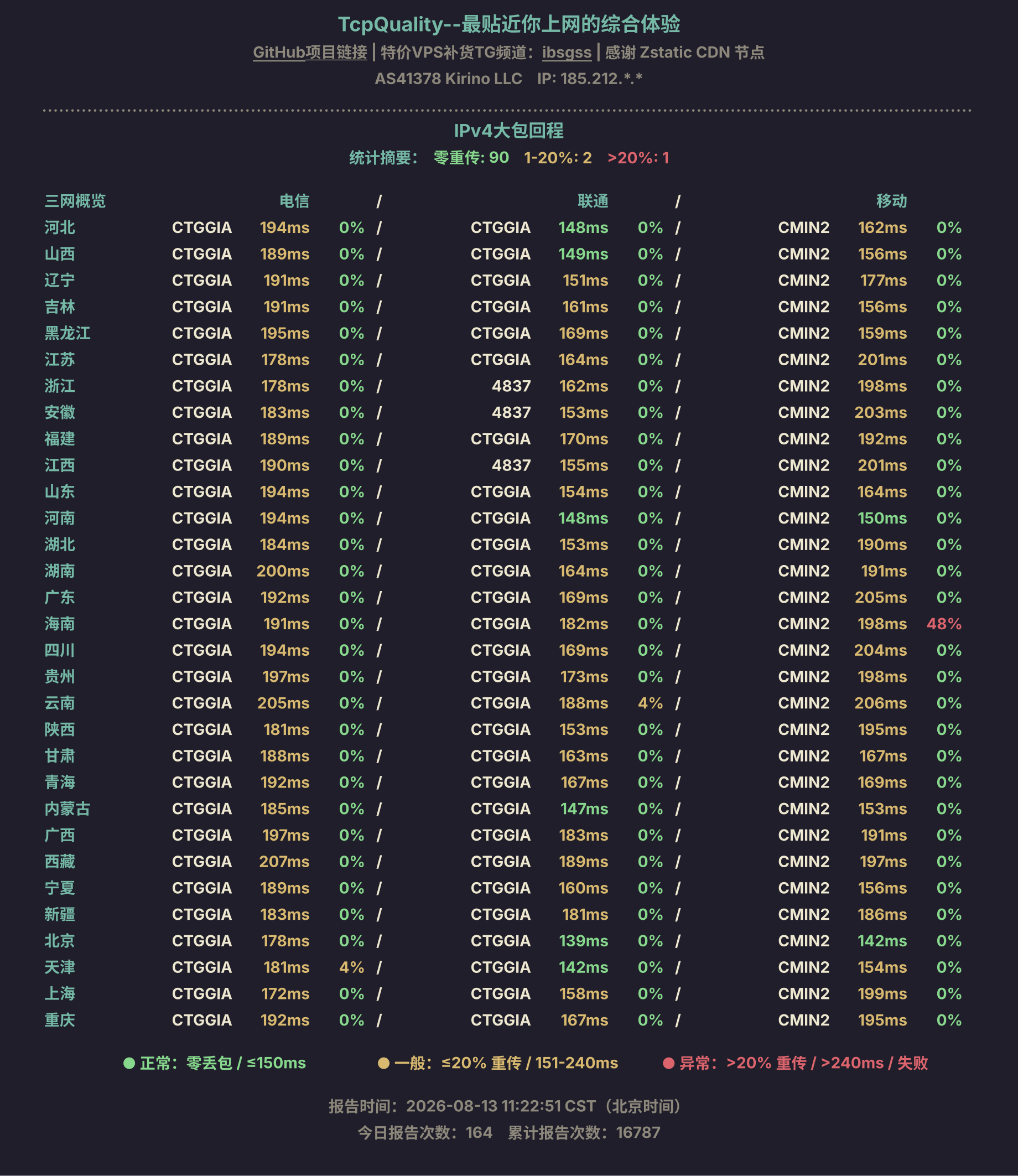IPv4大包回程