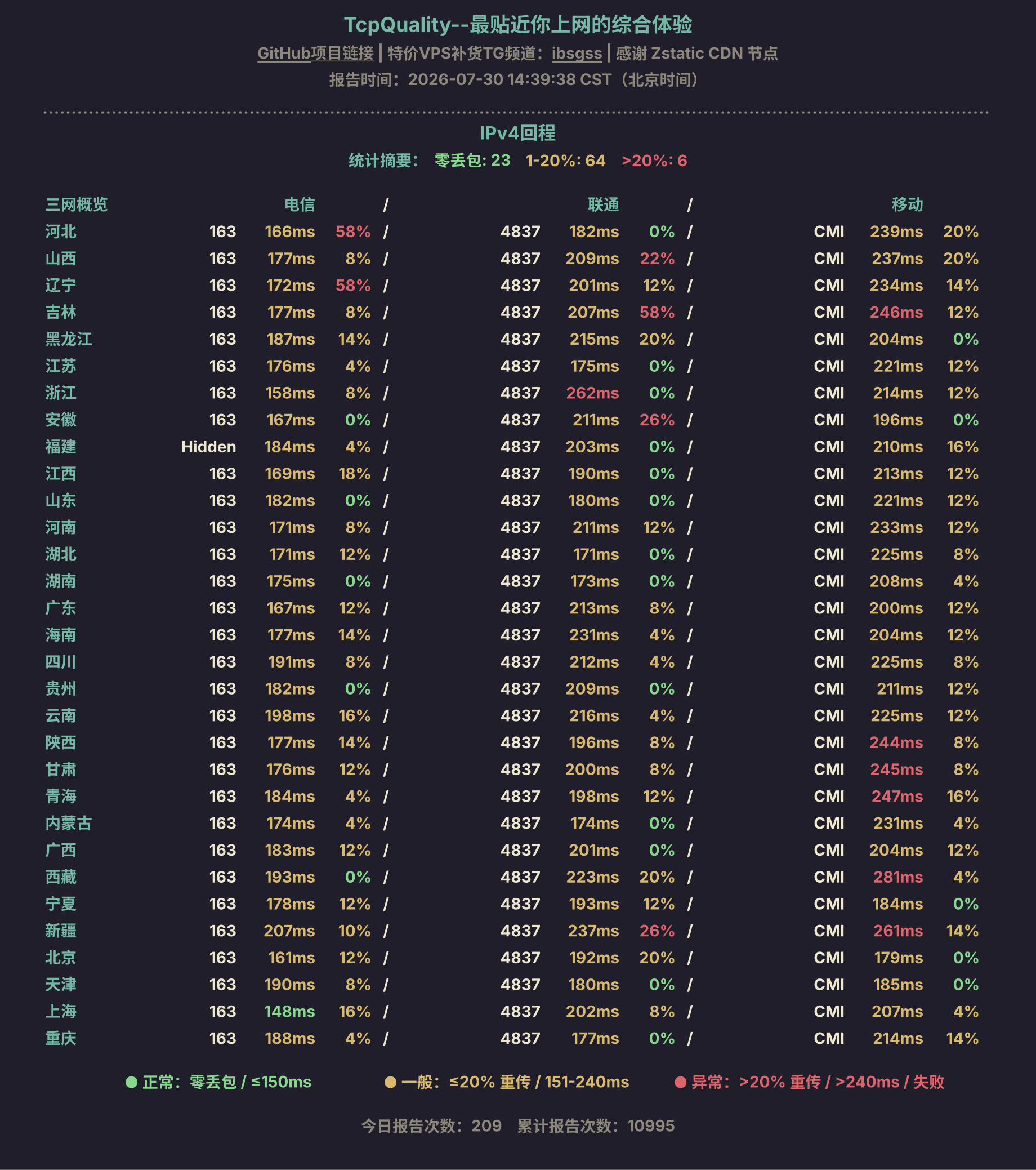 IPv4回程