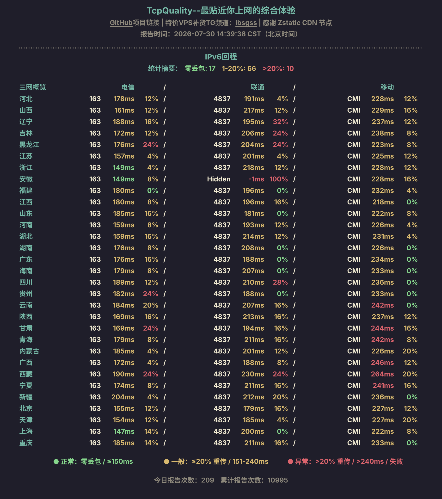 IPv6回程