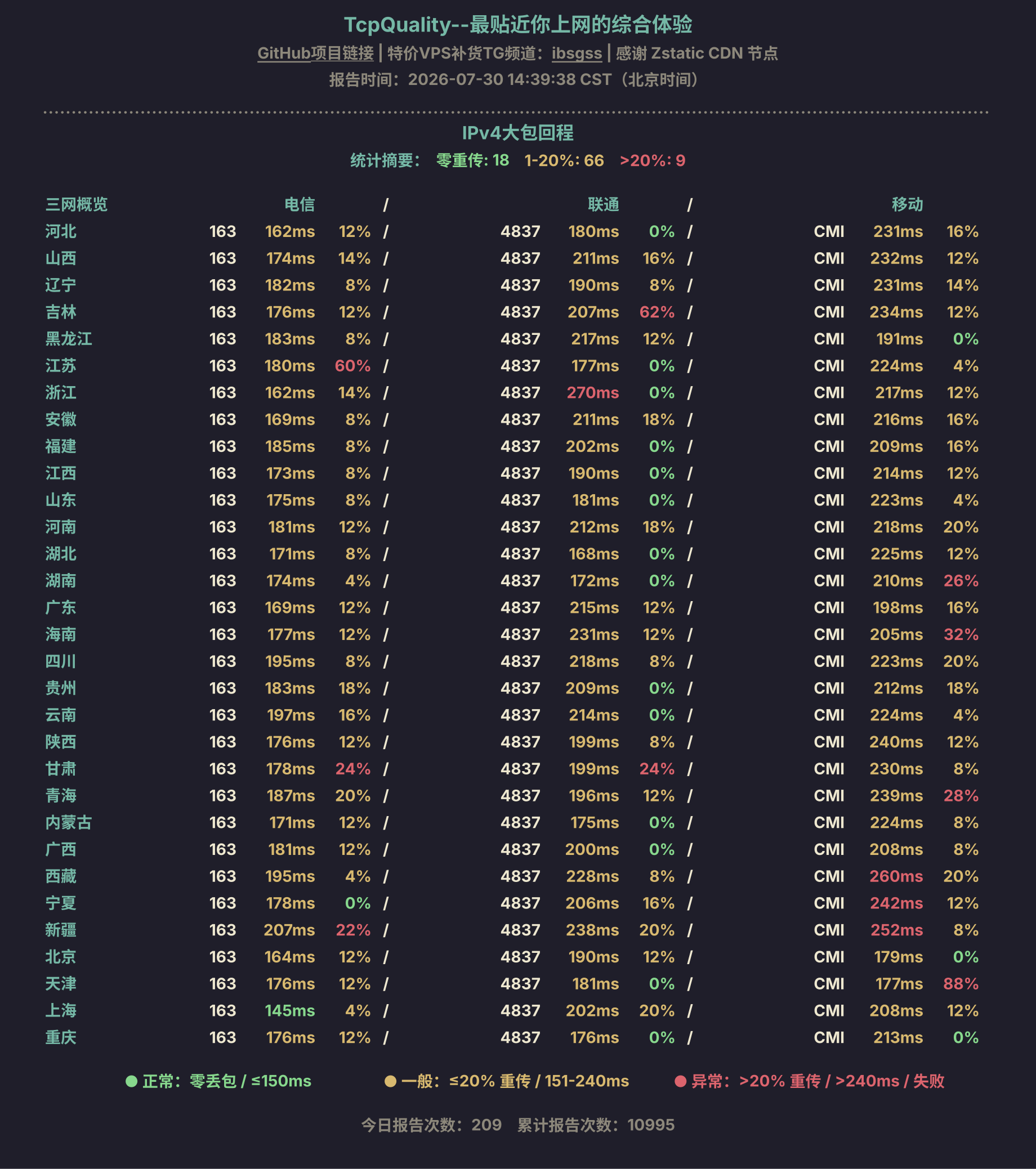 IPv4大包回程