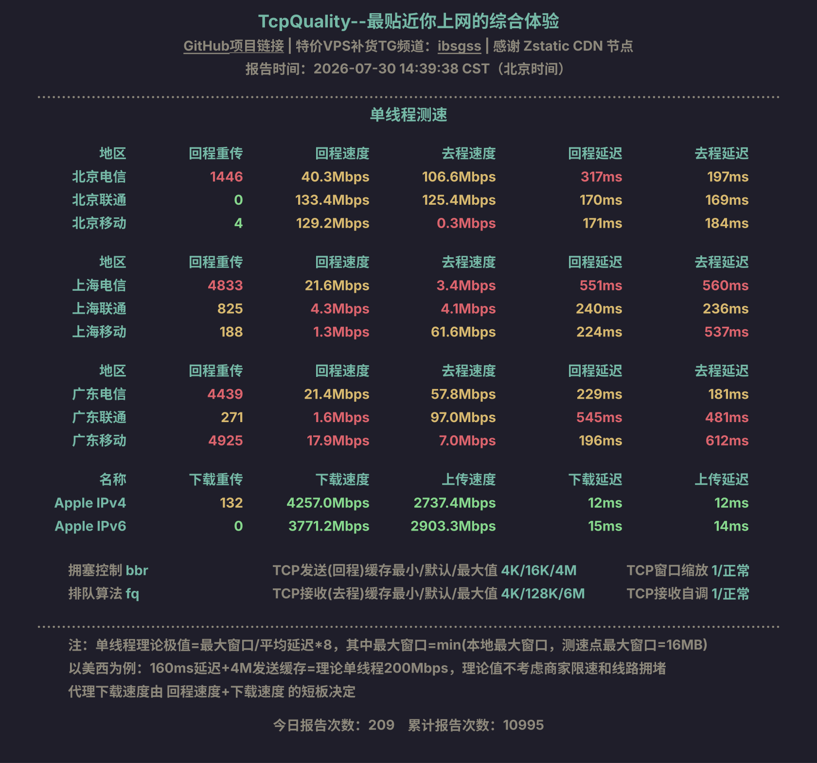 单线程测速