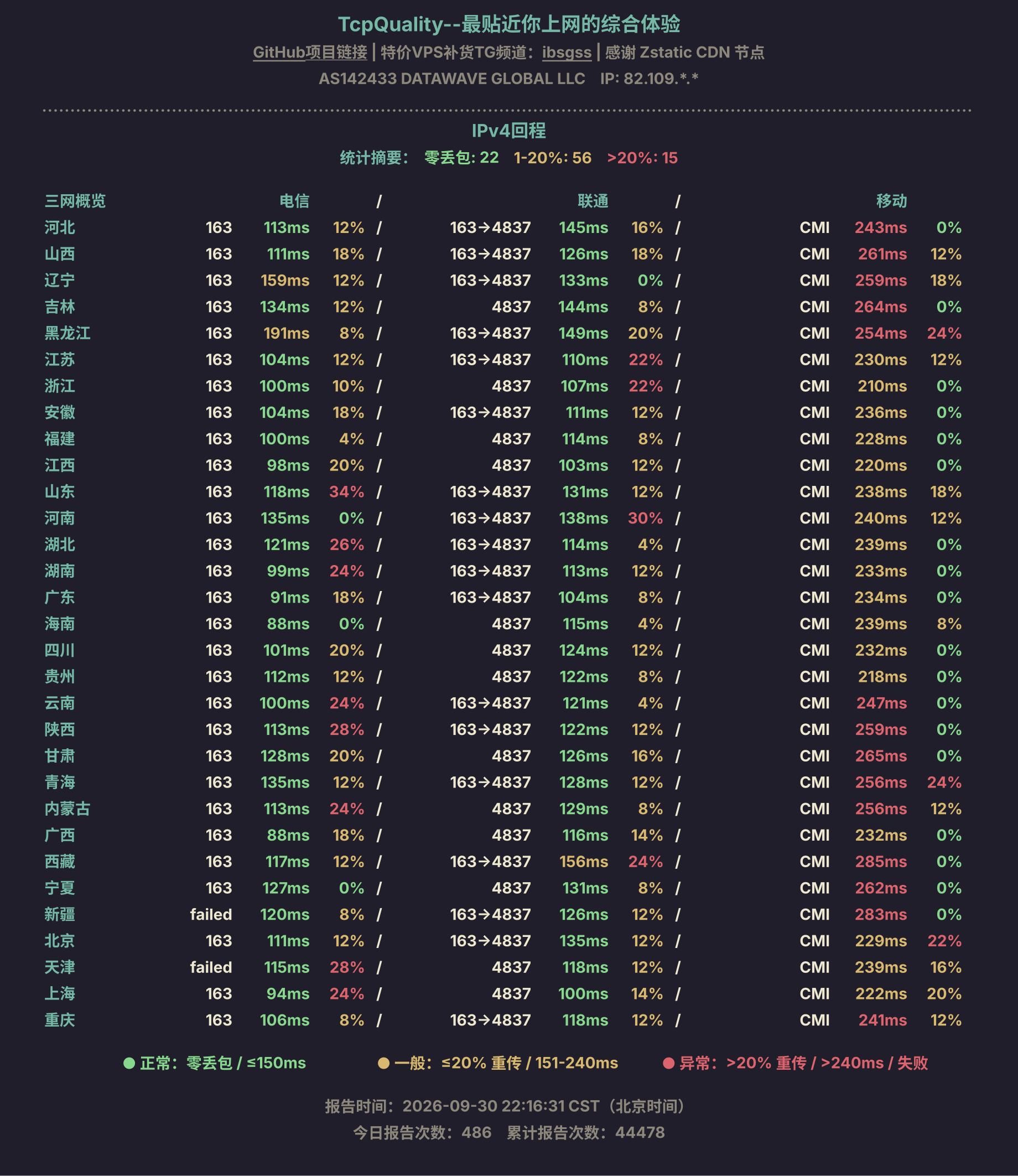 IPv4回程