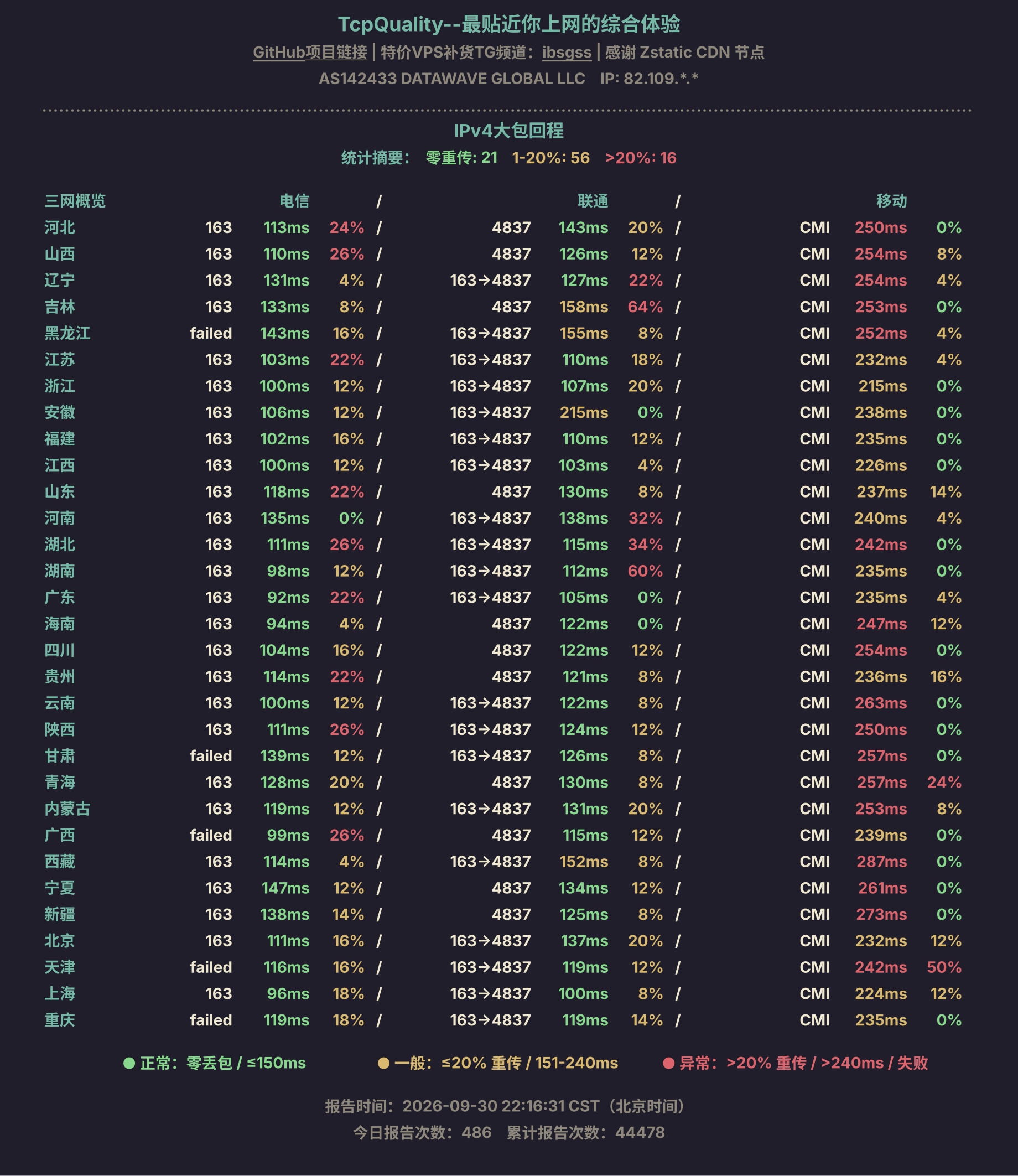 IPv4大包回程