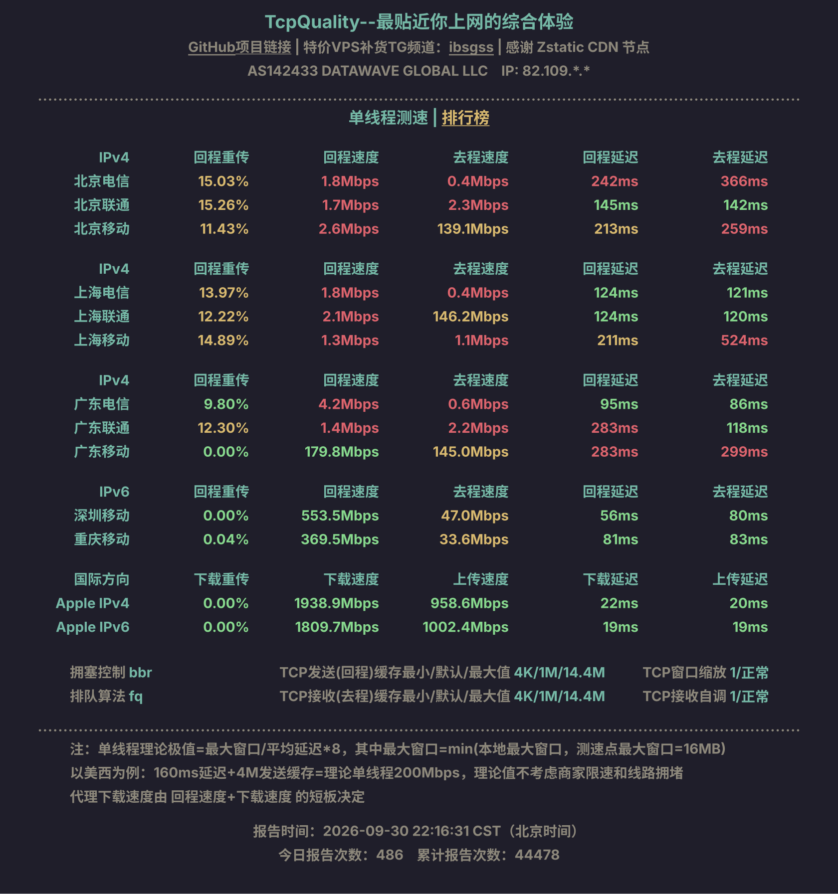 单线程测速