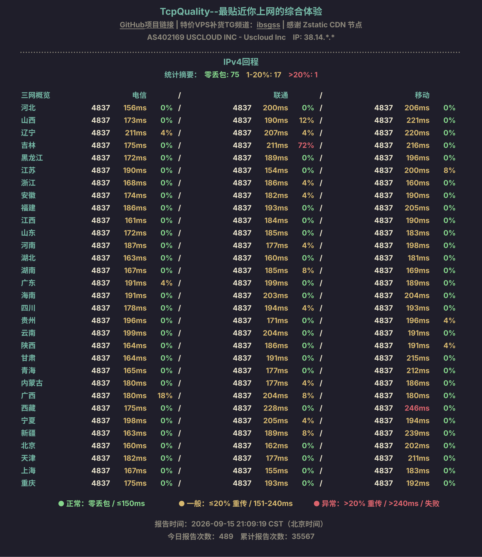 IPv4回程