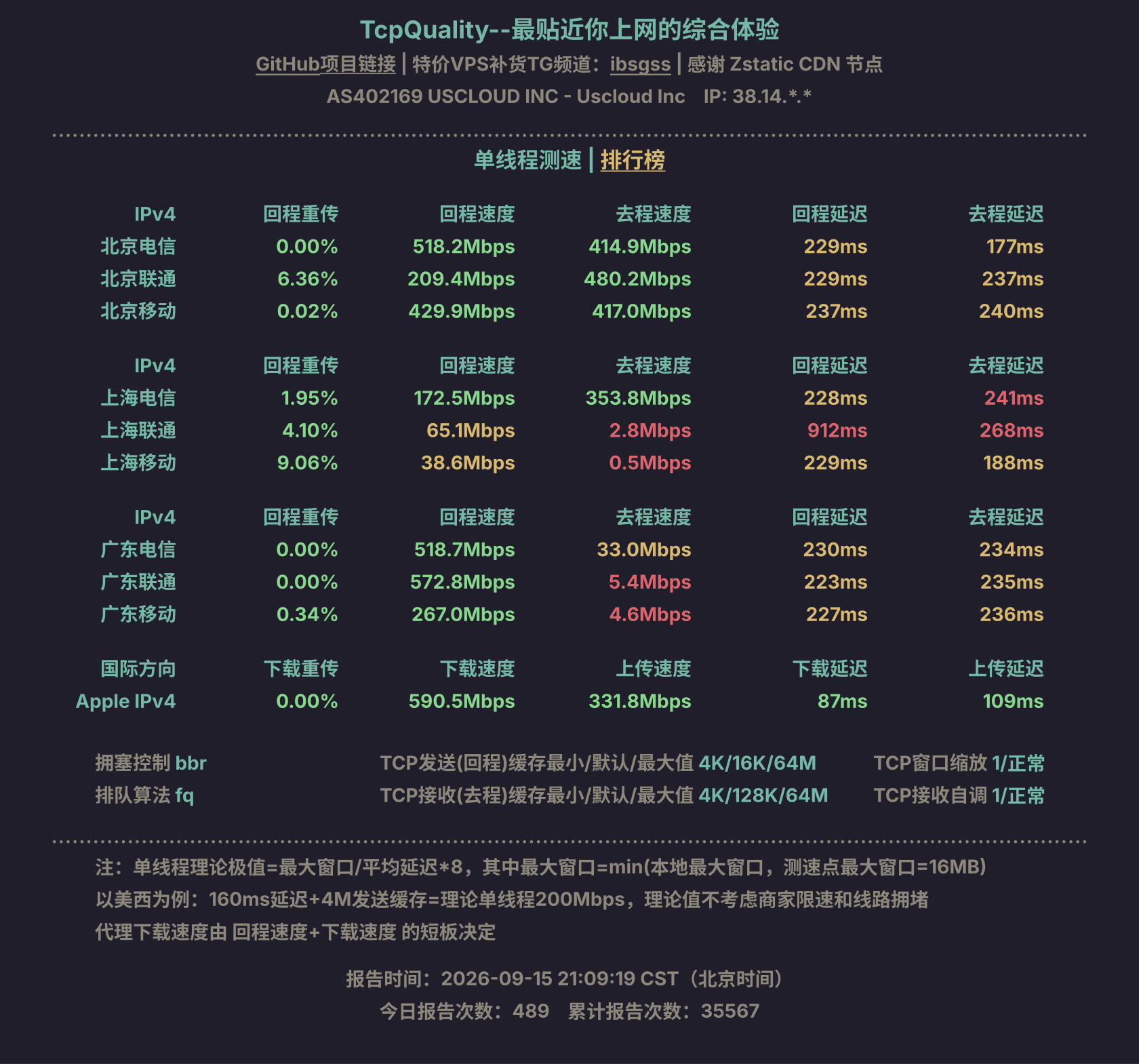 单线程测速