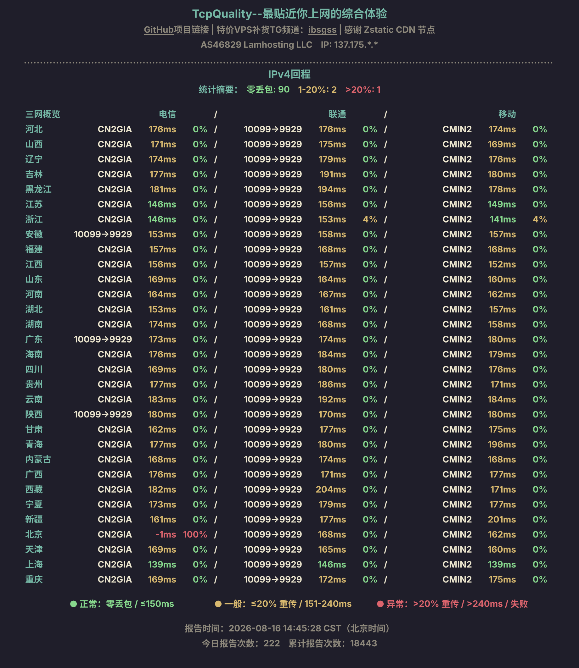 IPv4回程