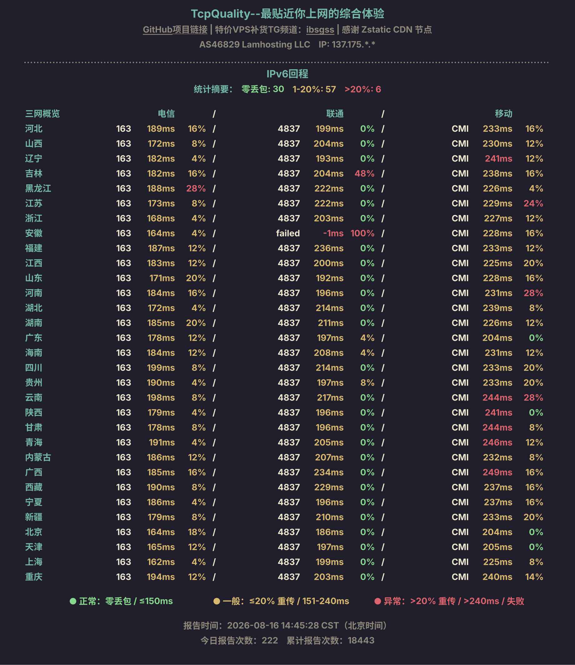 IPv6回程