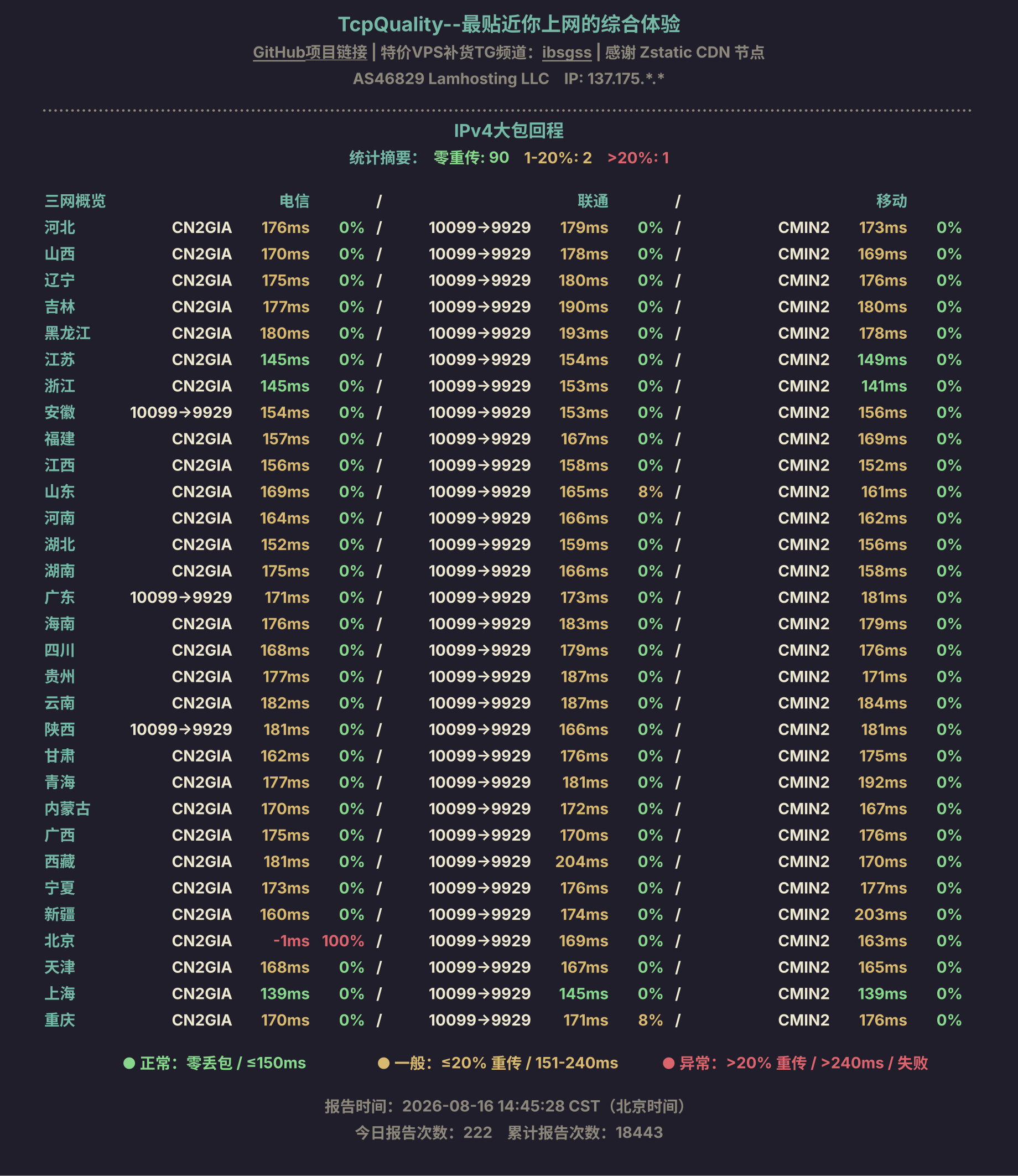 IPv4大包回程