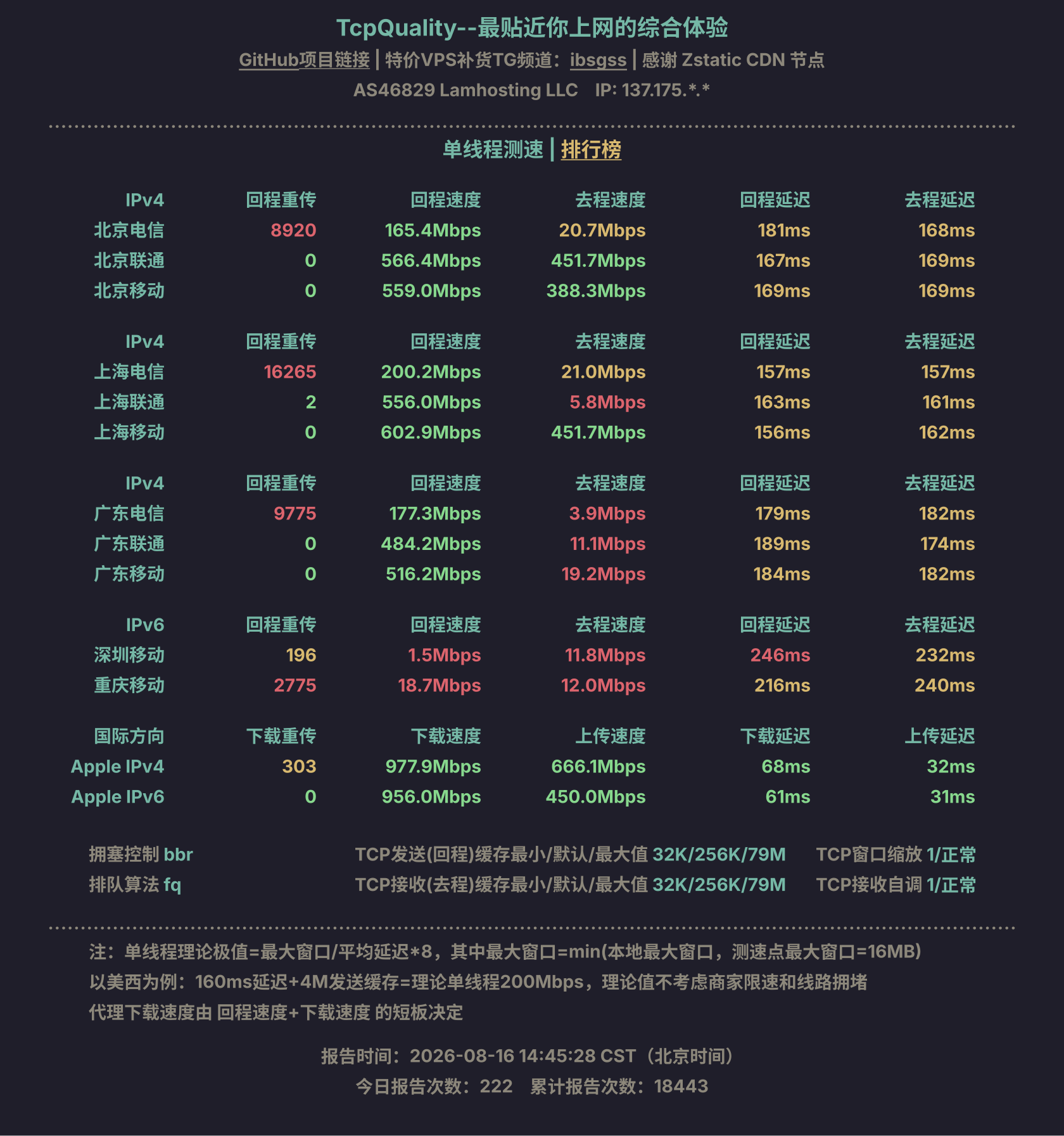 单线程测速