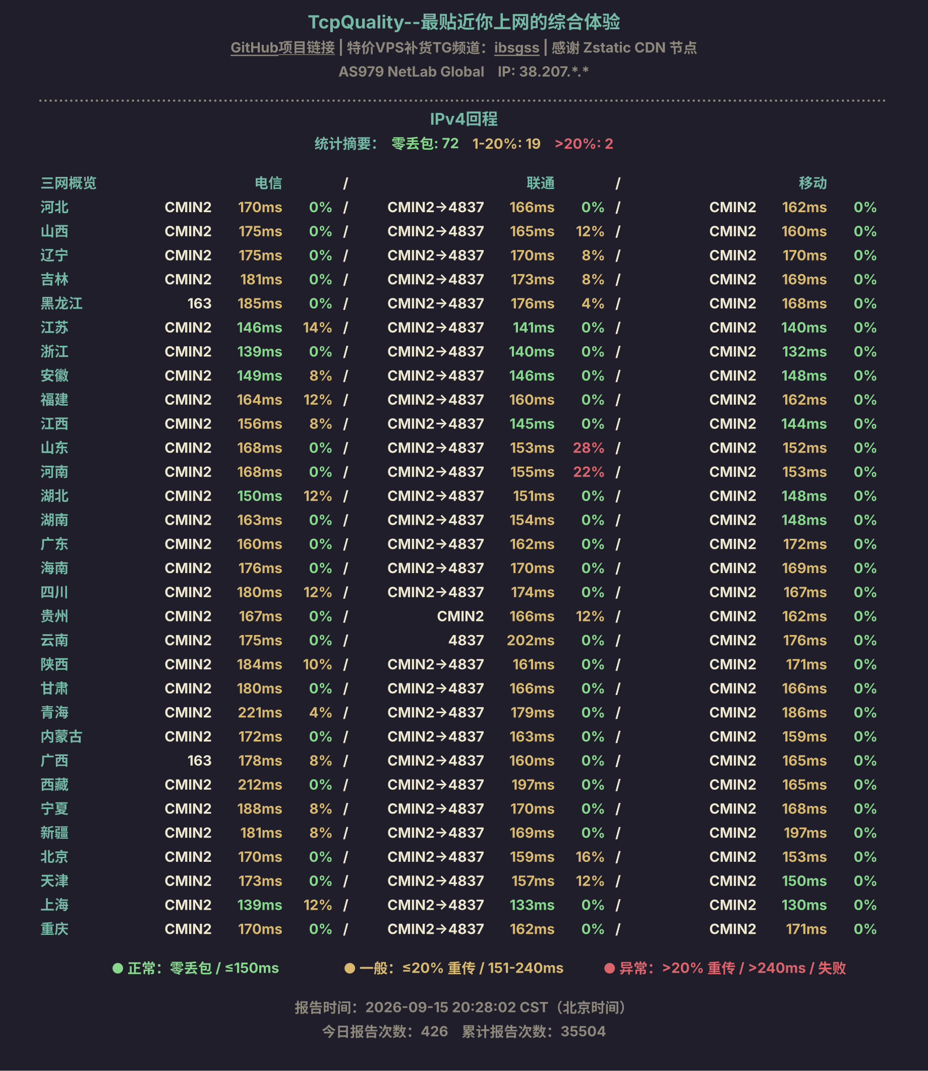 IPv4回程