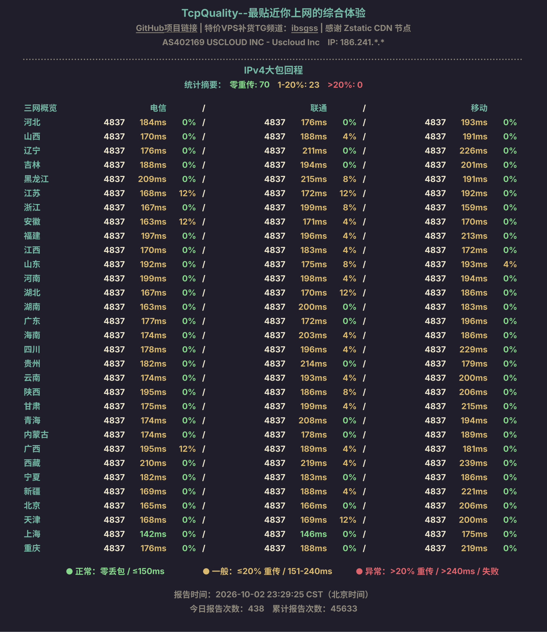 IPv4大包回程