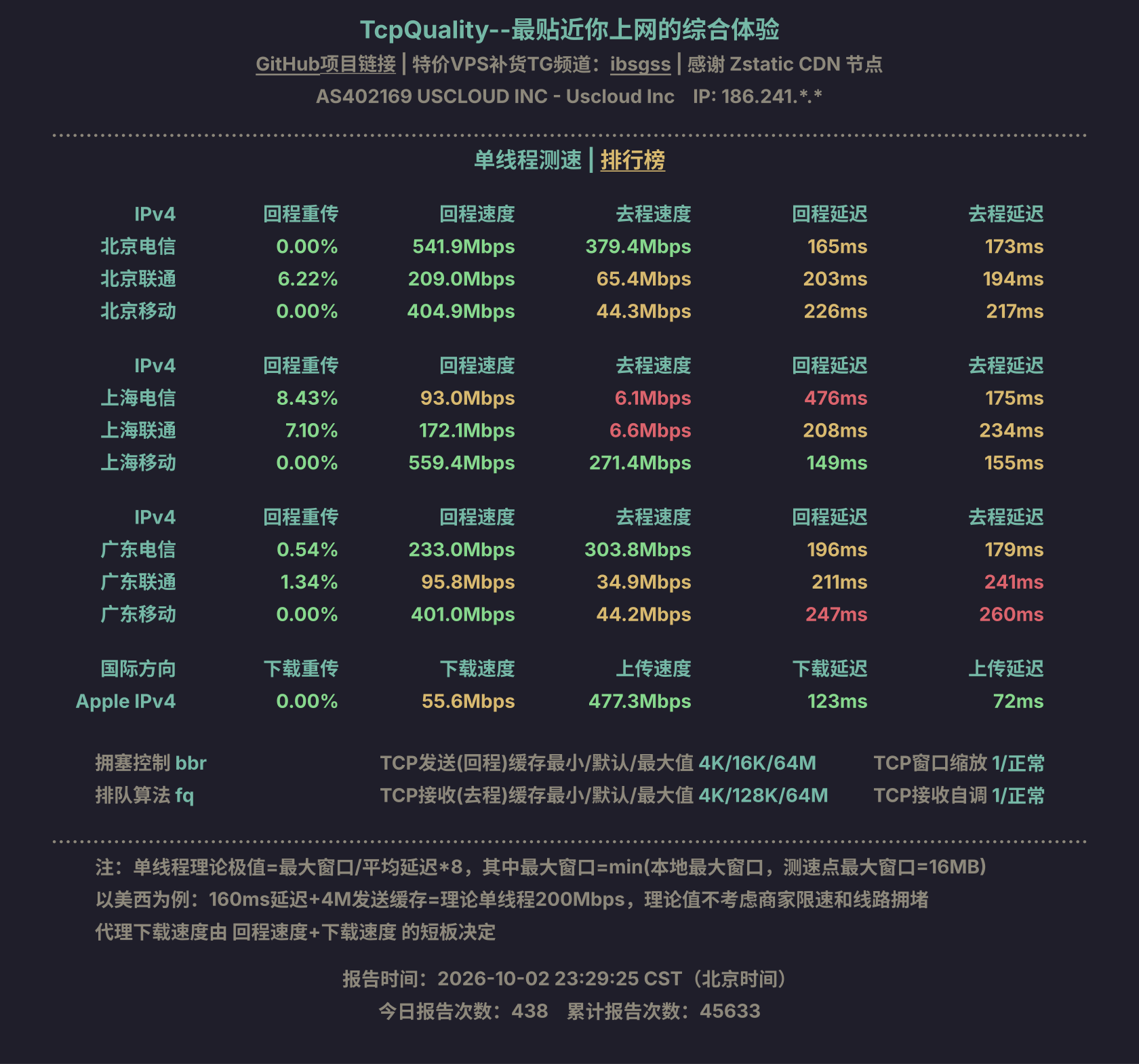 单线程测速