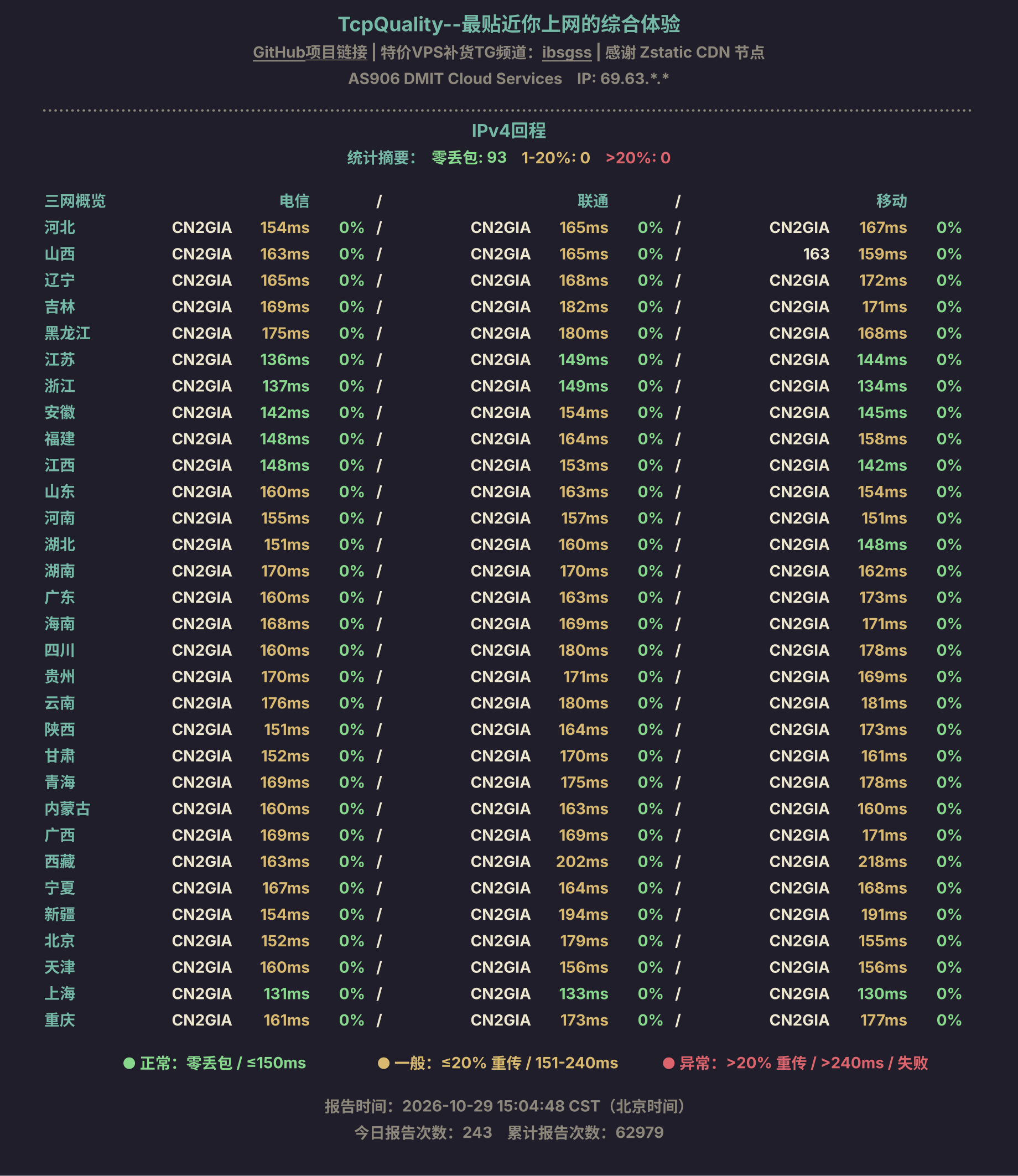 IPv4回程