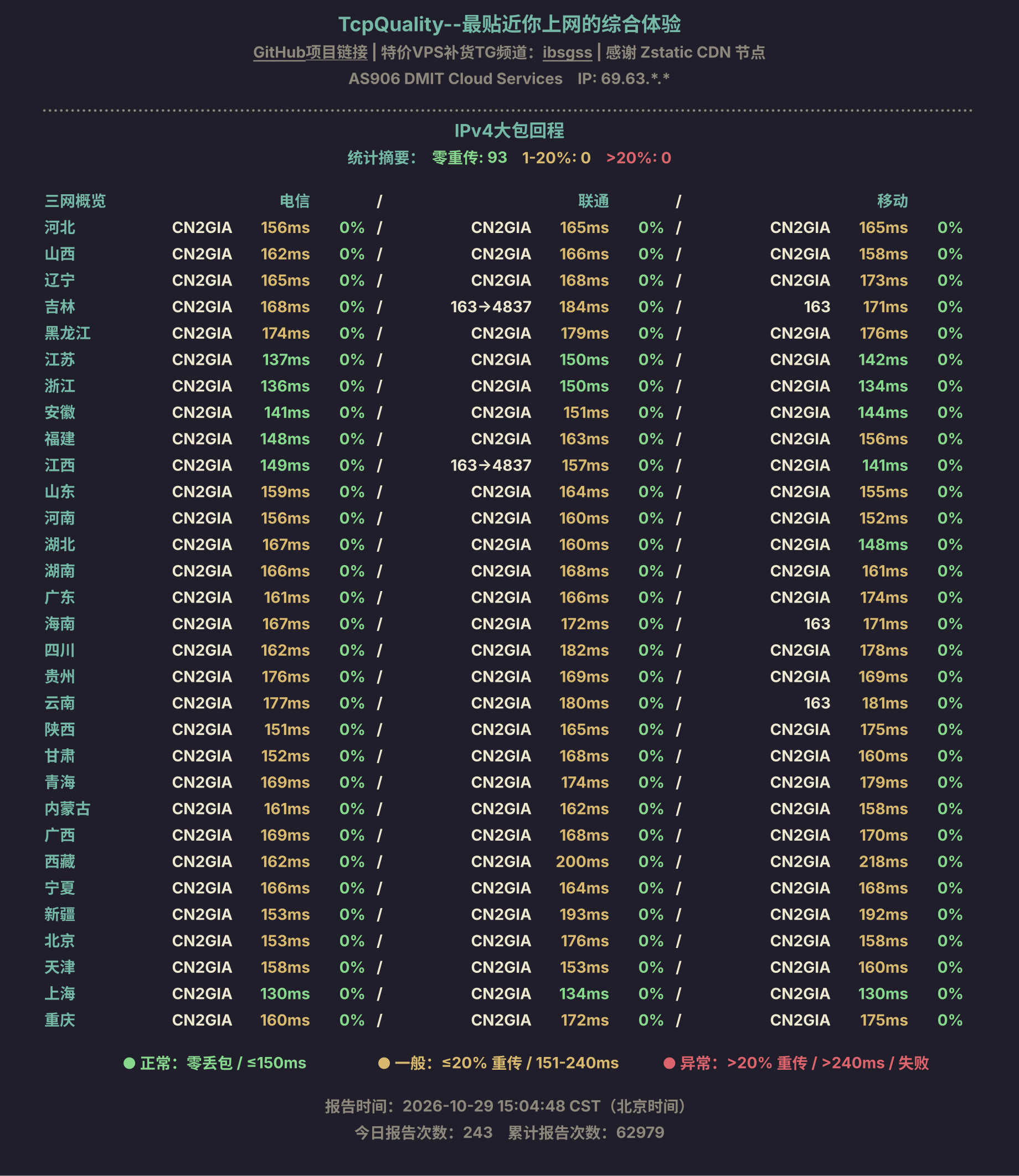 IPv4大包回程
