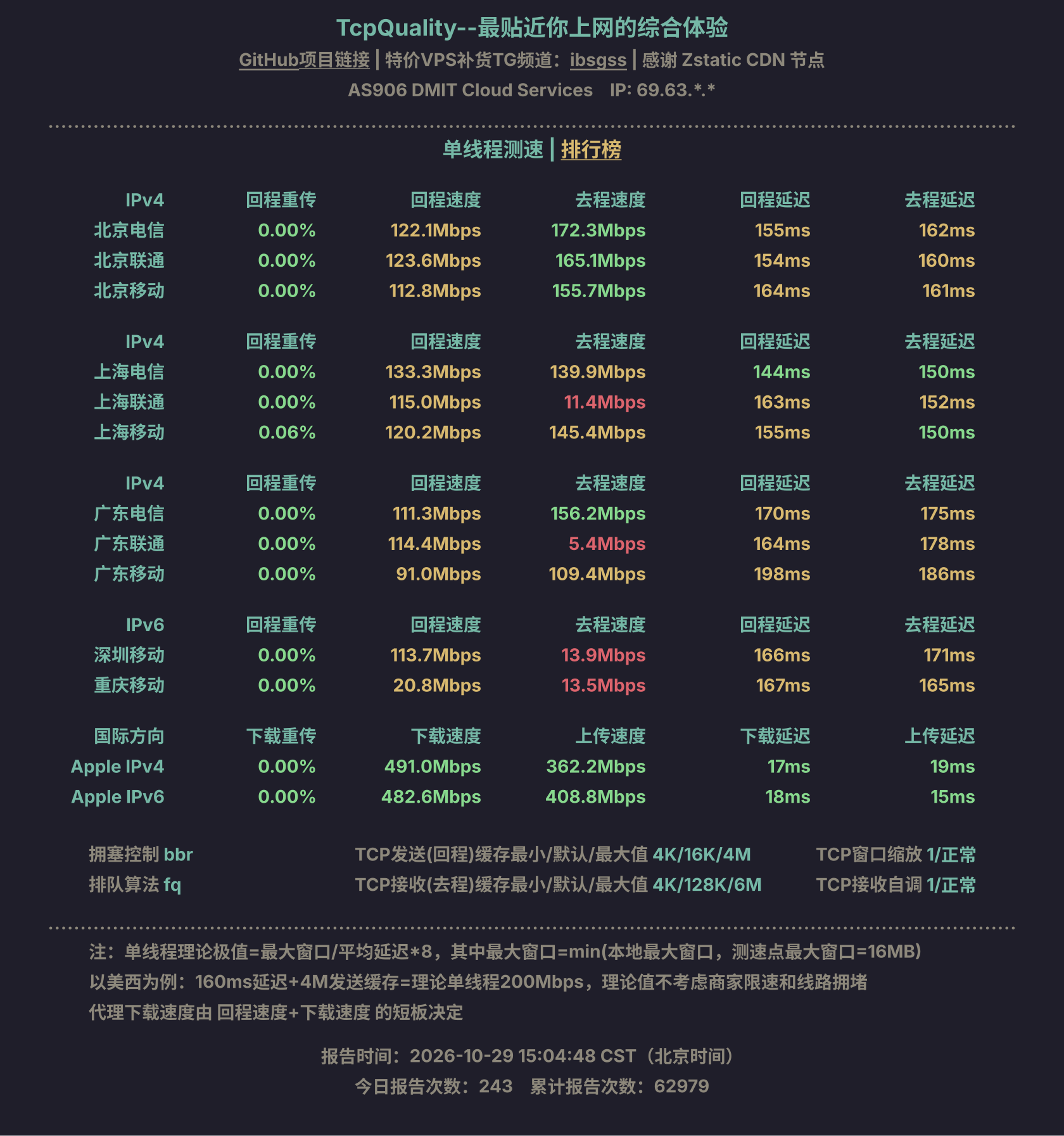 单线程测速