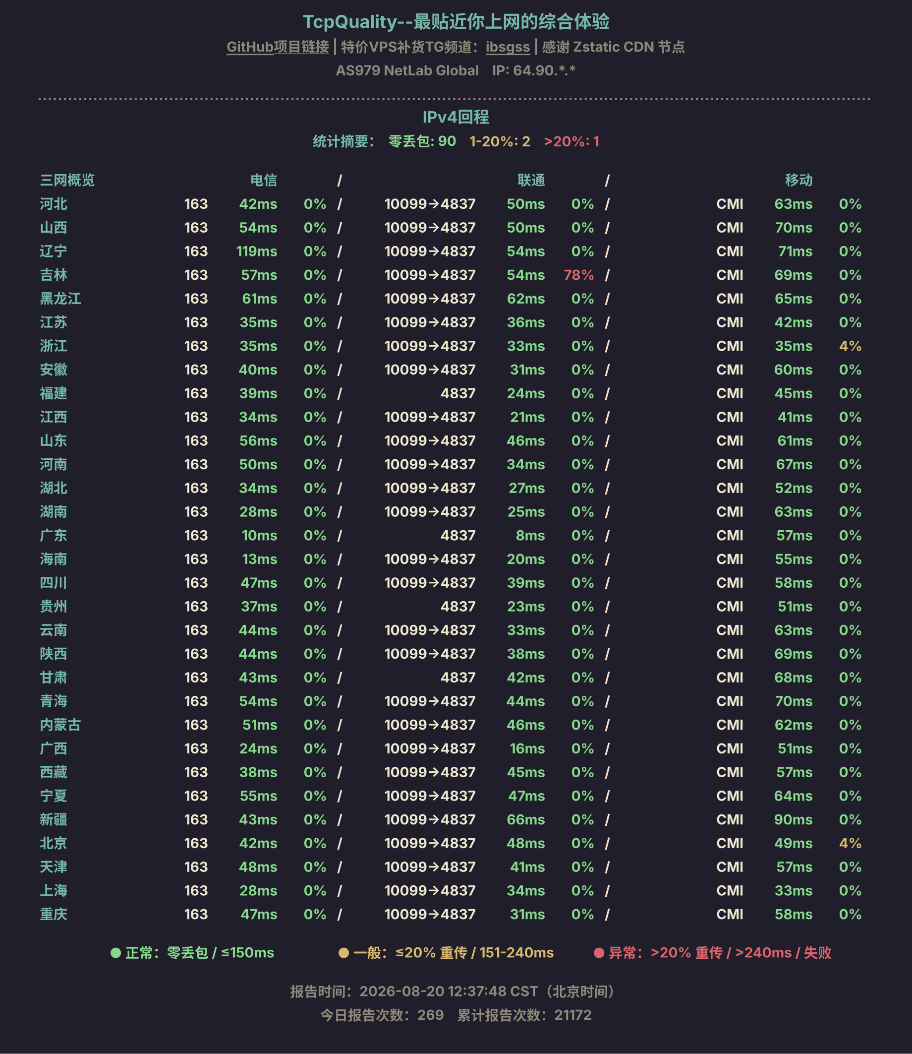 IPv4回程