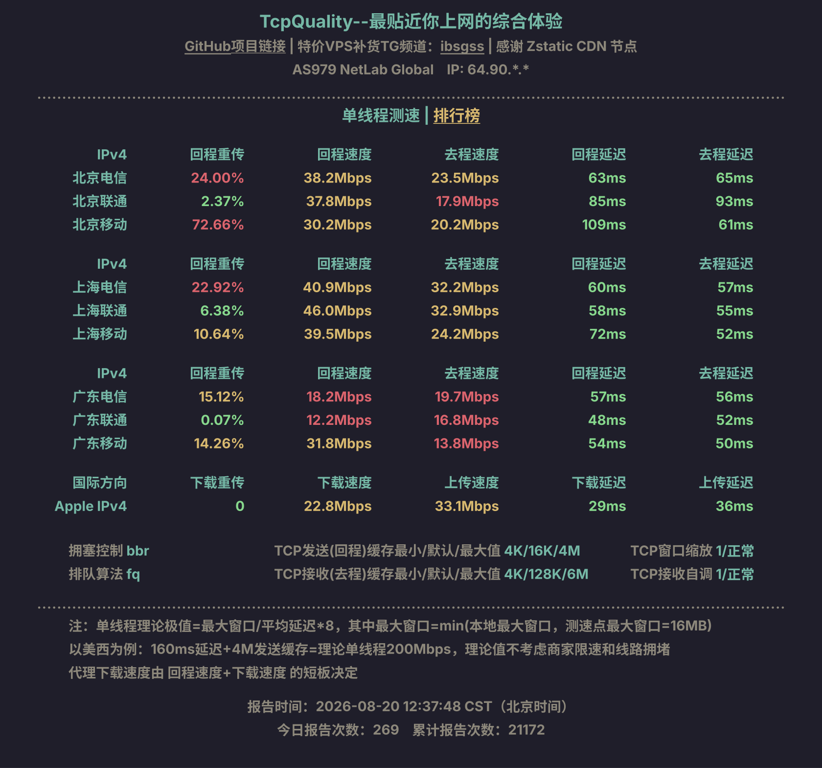 单线程测速