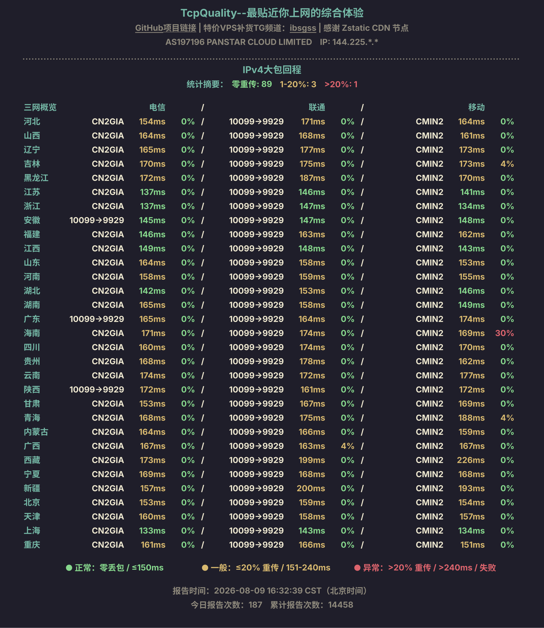 IPv4大包回程