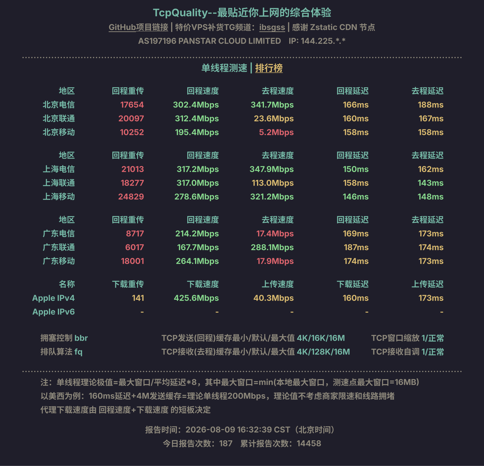单线程测速