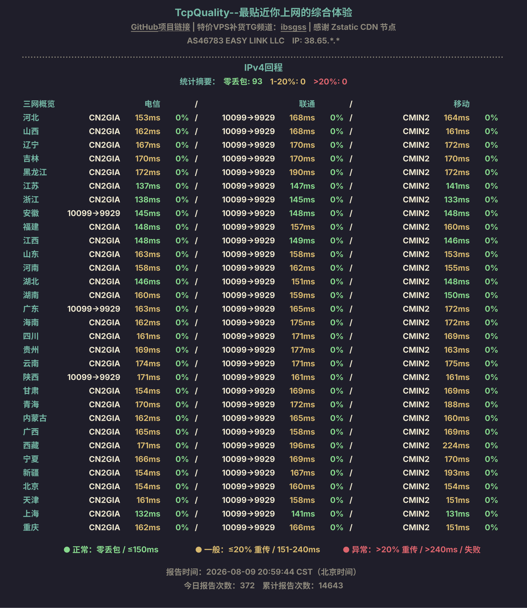 IPv4回程