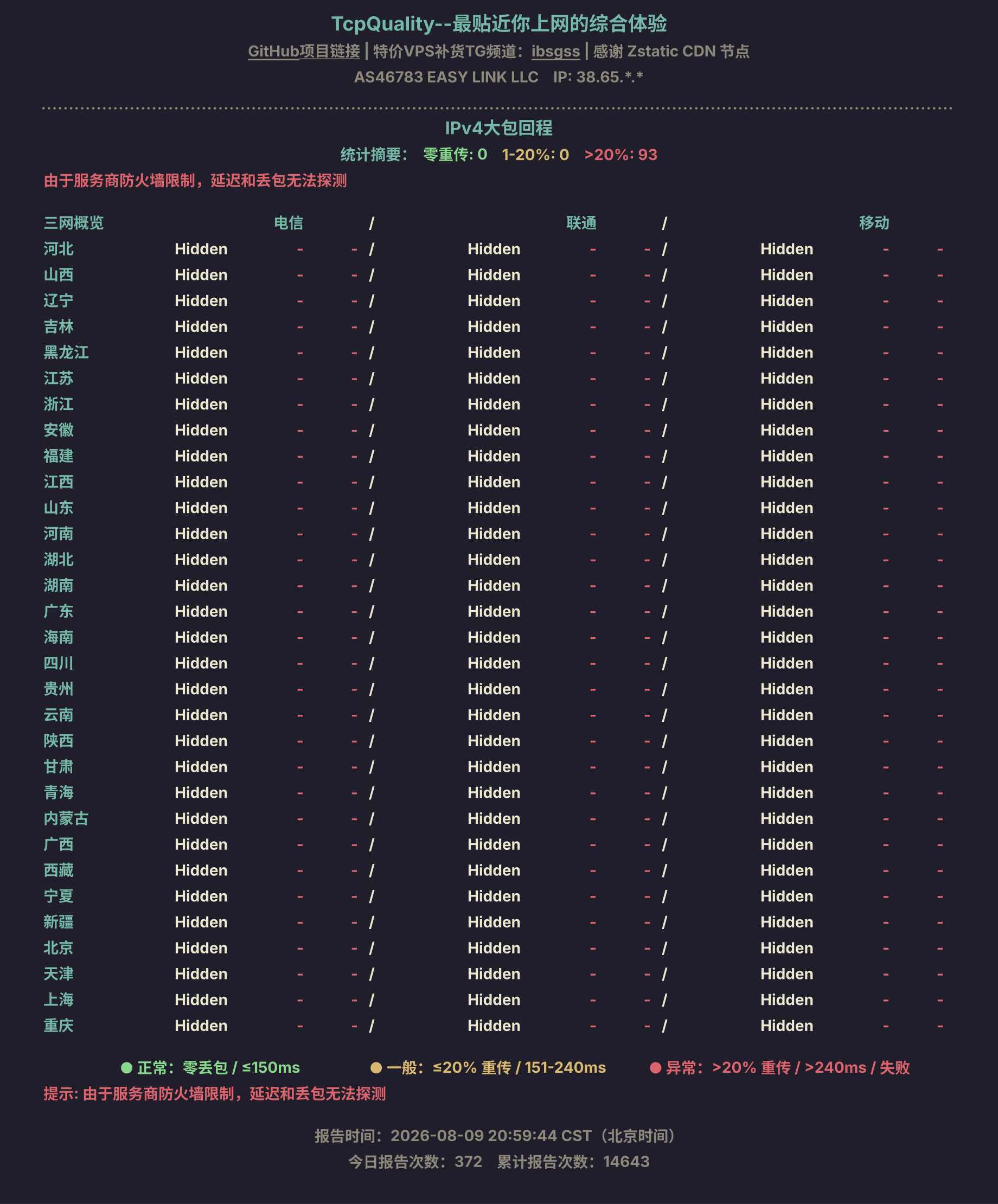 IPv4大包回程